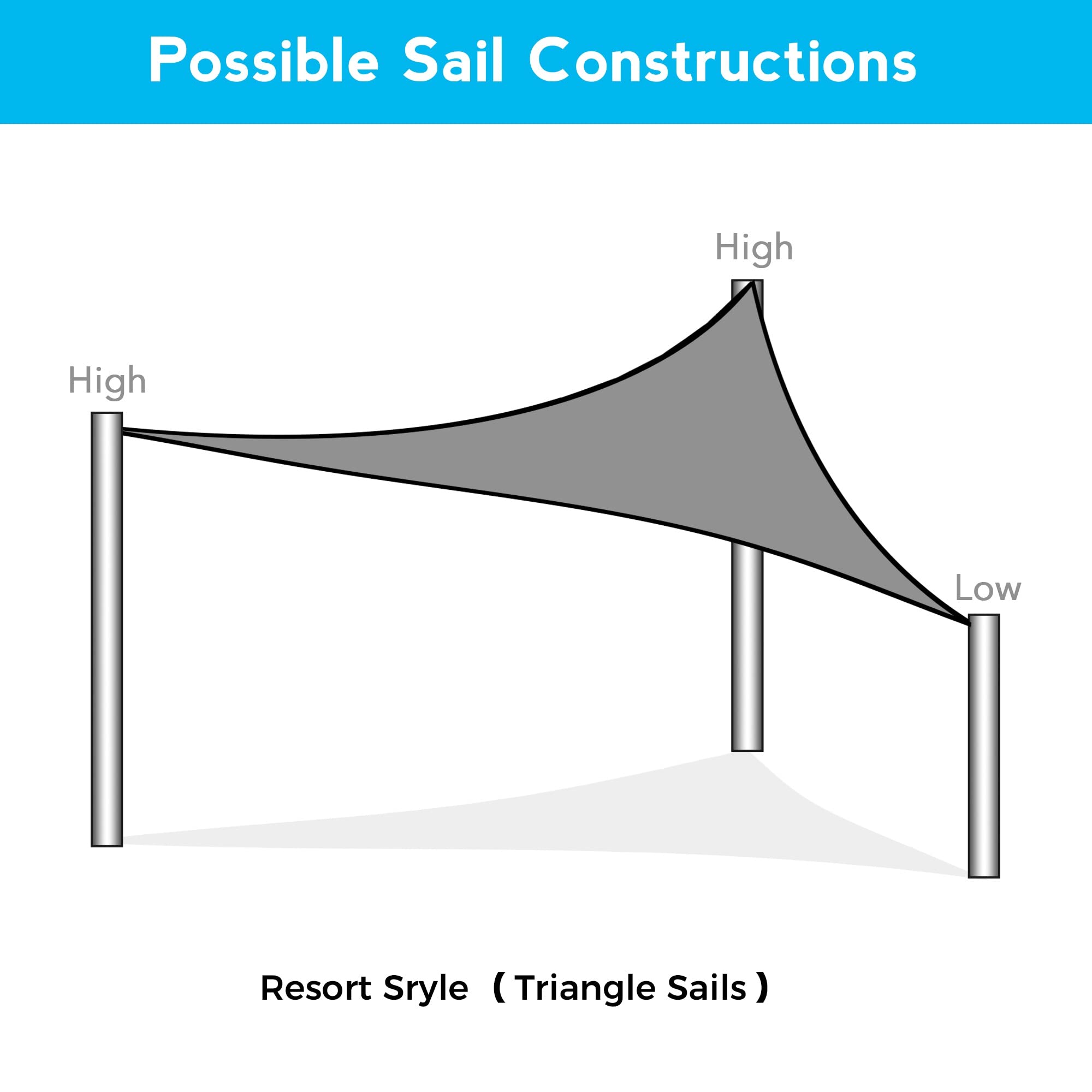 LAUREL CANYON 16' x 16' x 16' UV Block Triangle Sun Shade Sail - Sand Color Patio Canopy for Outdoor Garden, Lawn, Deck & Pool Area Protection