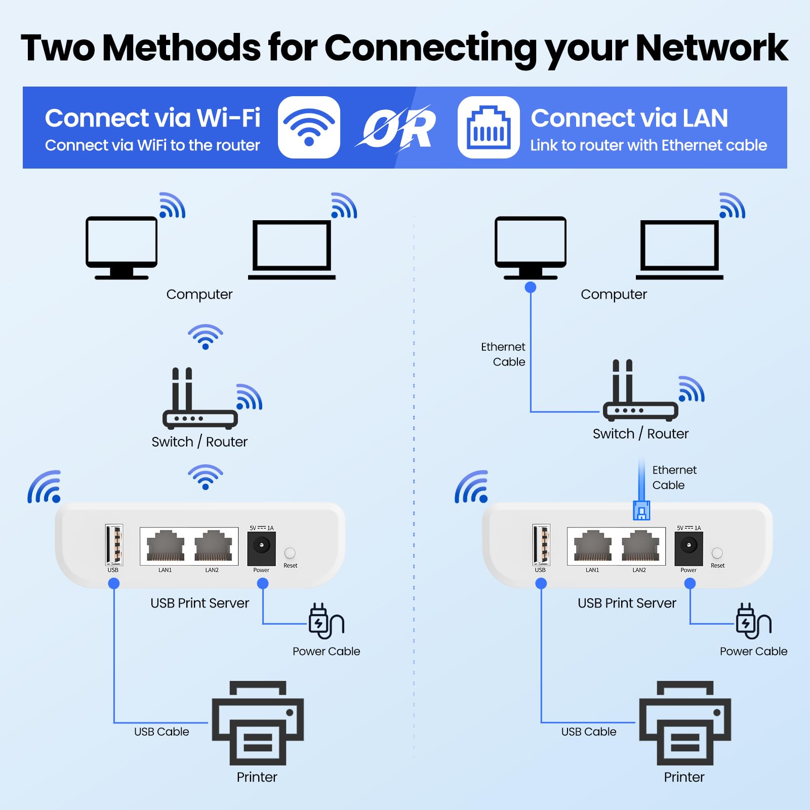LK100EW Wireless USB & Print Server - Share USB Devices (Printer/Scanner) Over LAN via Ethernet/WiFi - Easy Setup for Home & Office Networking