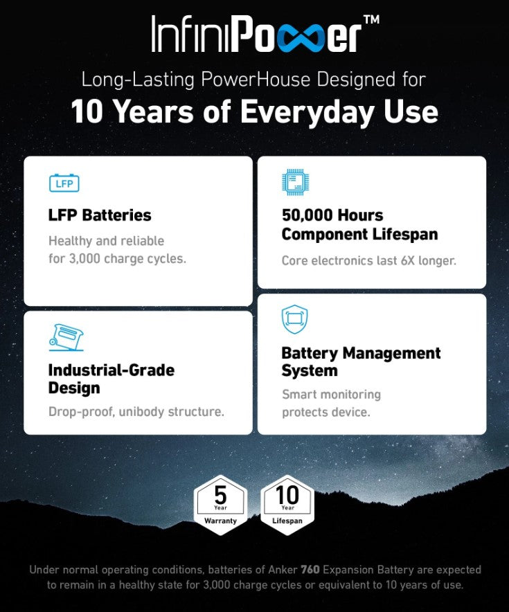 Anker 760 Portable Power Station 2048Wh Expansion Battery | High Capacity Backup Power for Camping, RV Trips & Emergency Home Use | Rechargeable Lithium Battery with RFB Technology