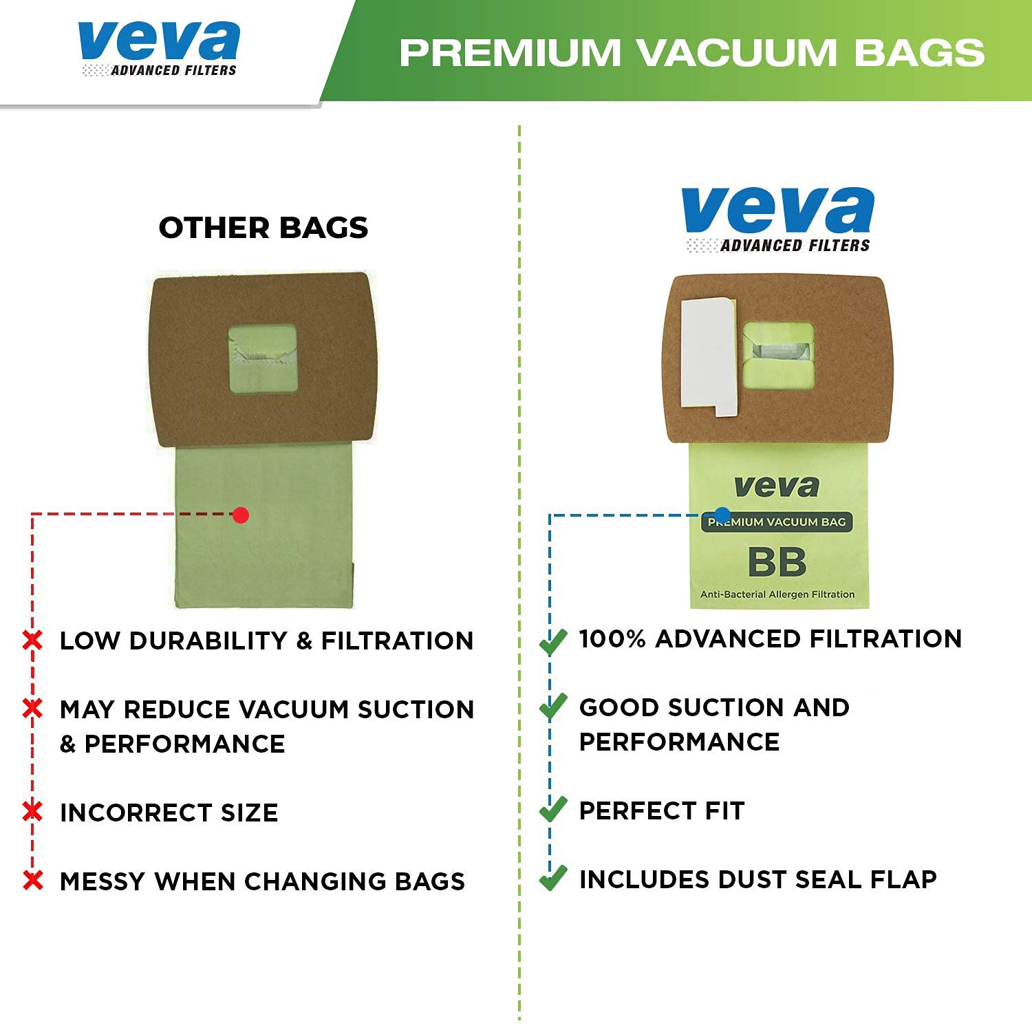 VEVA 40 Pack Premium SuperVac Vacuum Bags Style BB - Compatible with Handheld Vacuums BB180, BB280, BB850-1200 | Replacement Filters for Dust & Pet Hair | Ideal for Home Cleaning, Car Detailing & Small Spaces