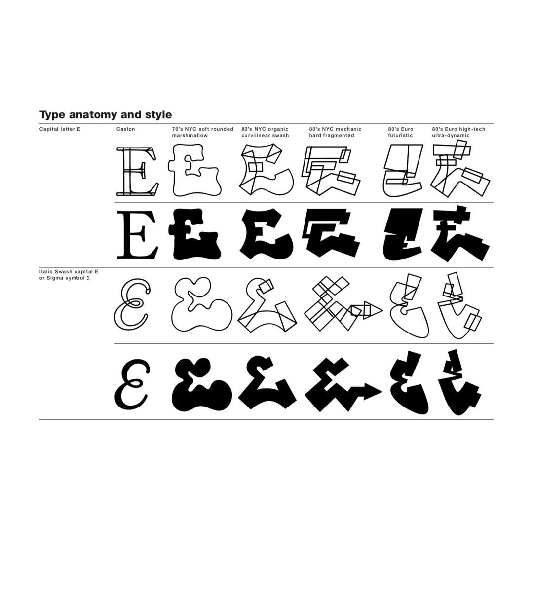 Rockin' Graffiti Letters - Urban Street Art & Pop Culture Style for Walls, Skateboards & DIY Projects
