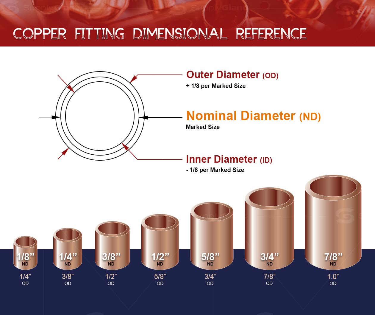90-Degree Short Turn Sweat Elbow Copper Fitting 1-1/4 Inch - Plumbing & HVAC Pipe Connector for Water Supply & Heating Systems