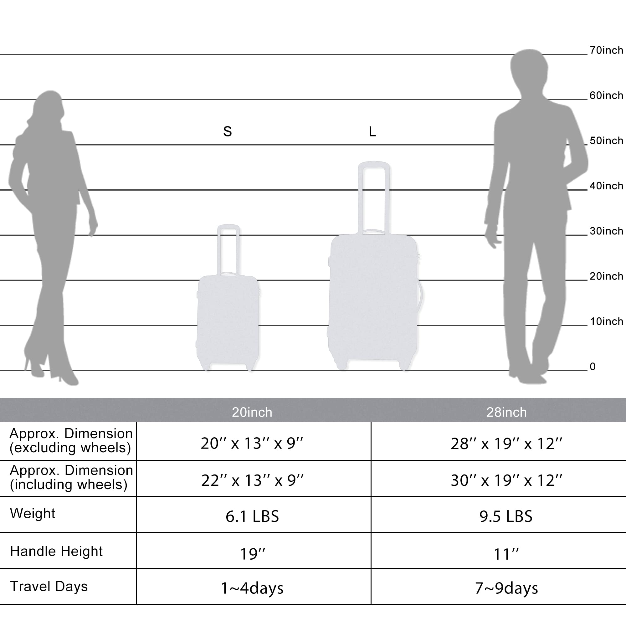 Merax 2-Piece Expandable Hard Shell Spinner Luggage Set - 20