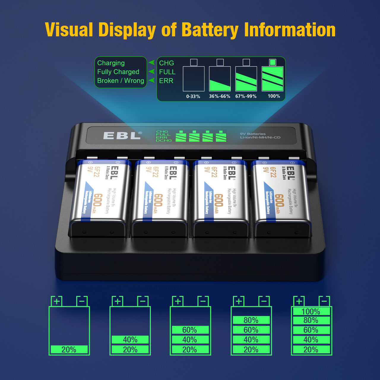 EBL Rechargeable 9V Lithium Ion Batteries with M7014LW Charger - Long Lasting Power for Smoke Detectors, Guitar Pedals & Electronic Devices