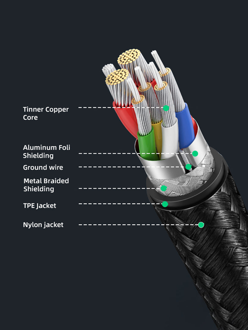 Fast Charging USB A to USB C Cable 5Gbps Data Sync & 3A Quick Charge - Durable Nylon Braided Cord for Smartphones, Tablets, Laptops - Perfect for Home, Office & Travel Use