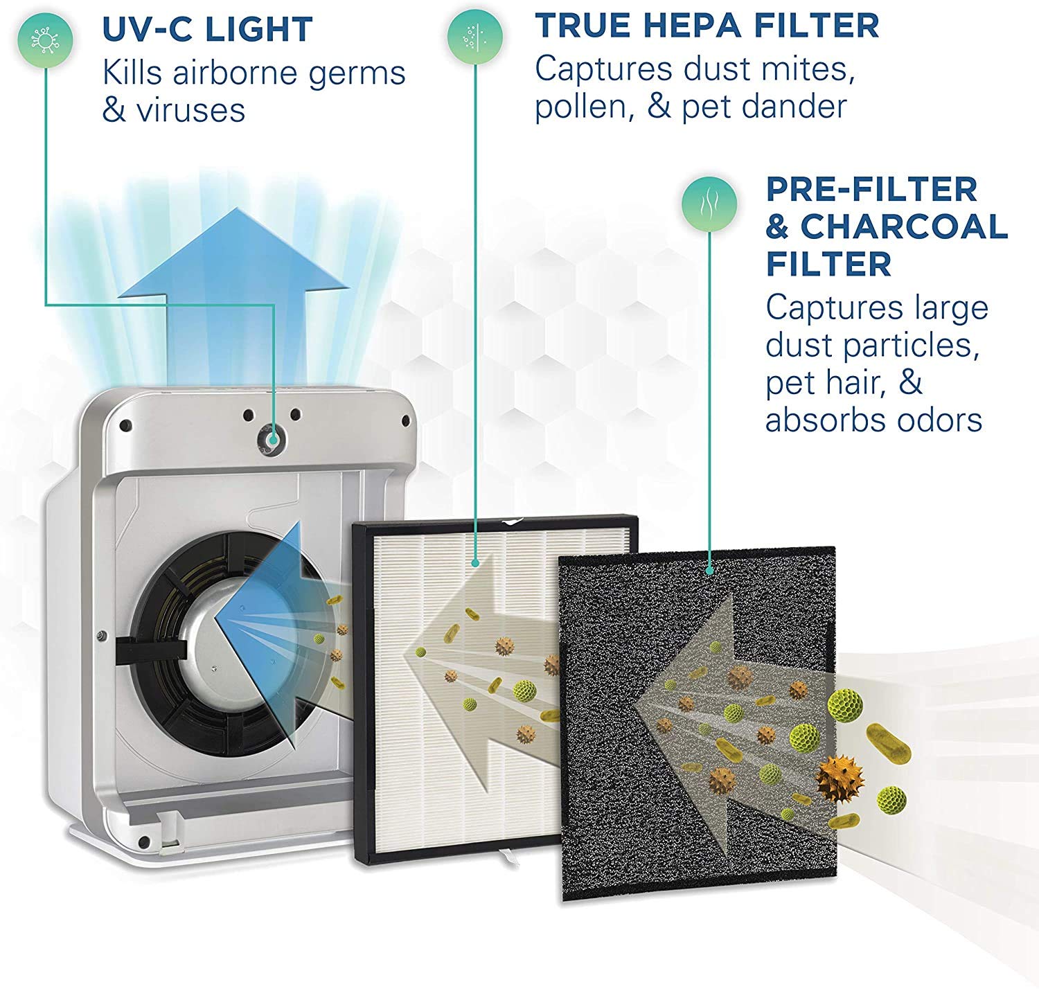 GermGuardian 4-in-1 True HEPA Air Purifier with UV-C Sanitizer & High CADR - Replacement Bulb Compatible with LB4000 Model - Ideal for Bedroom, Office & Allergy Relief