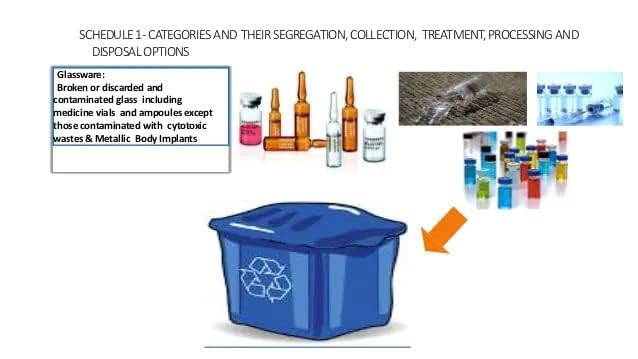Jetflon Sharps Containers - 1.5L Puncture-Proof Biohazard Waste Disposal Box for Needles & Syringes | Safe Medical Waste Management for Clinics, Hospitals & Home Use