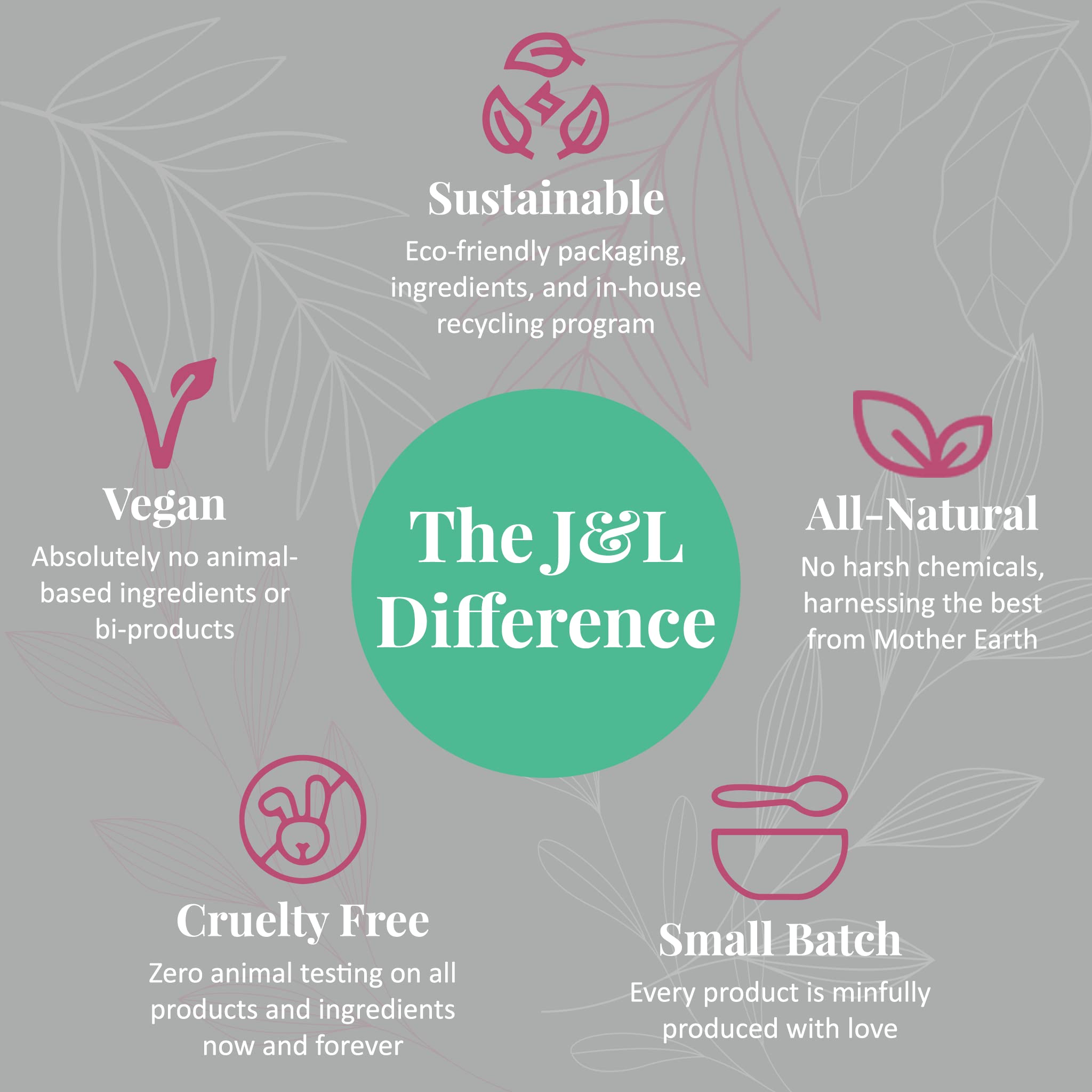 J&L Naturals Organic Face & Body Oil - Jojoba, Grapeseed & Sunflower Oil Blend for Oily, Sensitive, Dry, Combination & Mature Skin - 1 Fl Oz (5 Pack) - Hydrates, Nourishes & Balances Skin - Perfect for Daily Skincare Routine & Nighttime Moisturizing