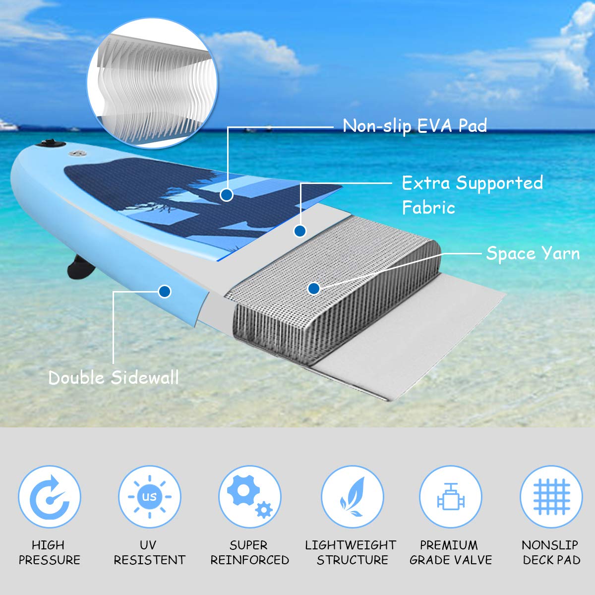 GYMAX Inflatable Stand Up Paddle Board 9.8'/10'/11' x 6