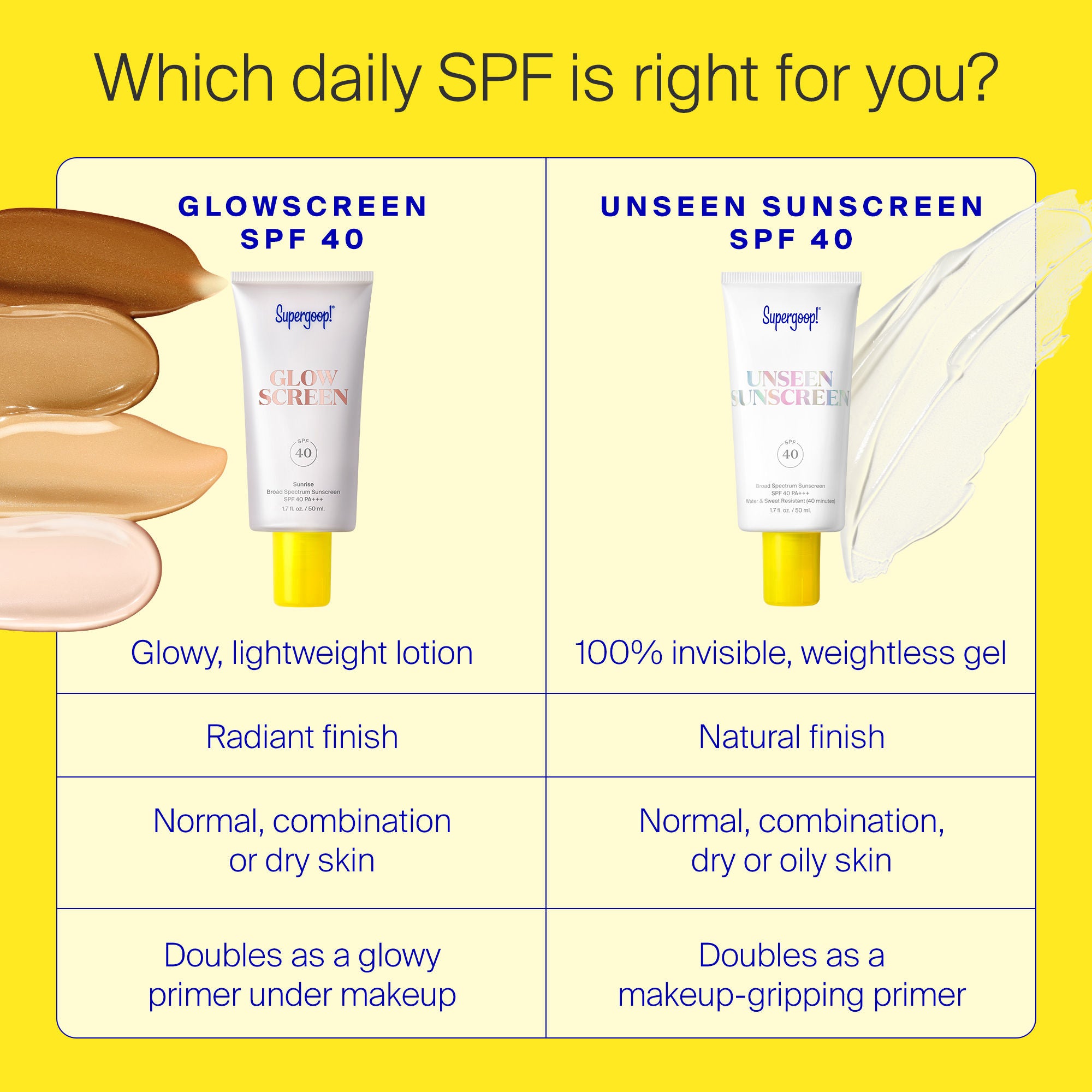Supergoop! Glowscreen SPF 40 Hydrating Face Sunscreen with Dewy Finish - Broad Spectrum UVA/UVB Protection, Vitamin B5 & Hyaluronic Acid - Perfect for Daily Wear Under Makeup or as a Standalone Glow Booster