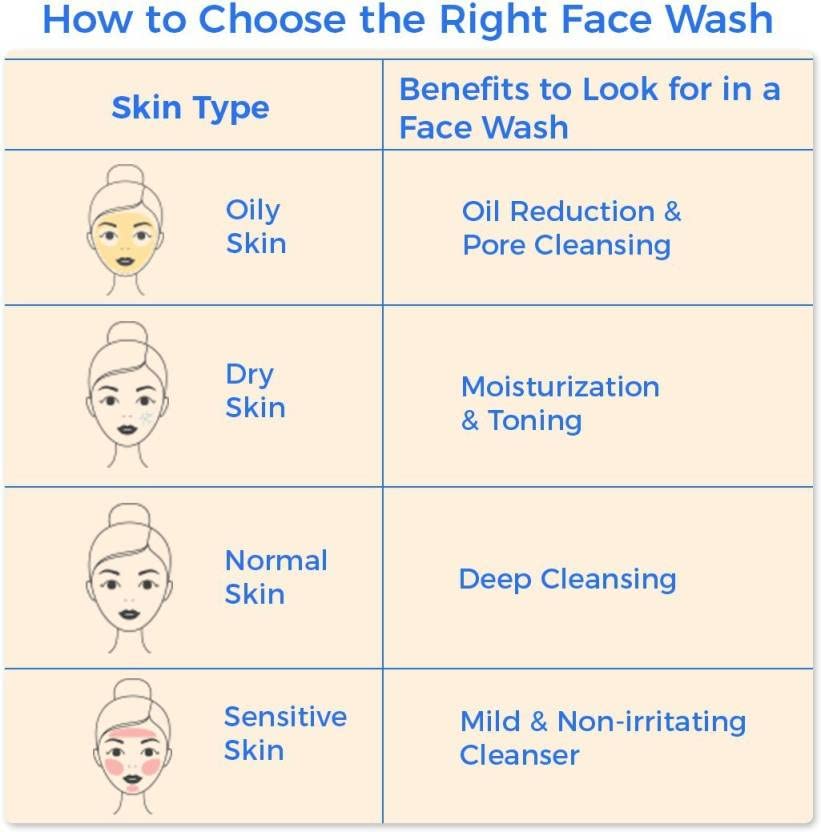 Ubtan Face Wash for Tan Removal & Blemish Control - Enriched with Saffron, Turmeric, Chickpea Flour & Natural Oils | Brightening Facial Cleanser for Glowing Skin | Perfect for Daily Skincare Routine & Post-Sun Care