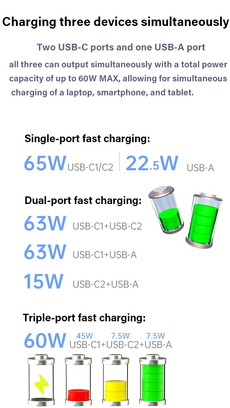 GAROGYI 65W GaN Fast Charger with 3 Ports, USB C Wall Charger Block & Cable for iPhone 15 Pro Max, iPad Pro, MacBook Air, Galaxy S23, XPS 13, Pixel 8 - Compact Foldable Design (Black) - Perfect for Travel, Office & Home Charging