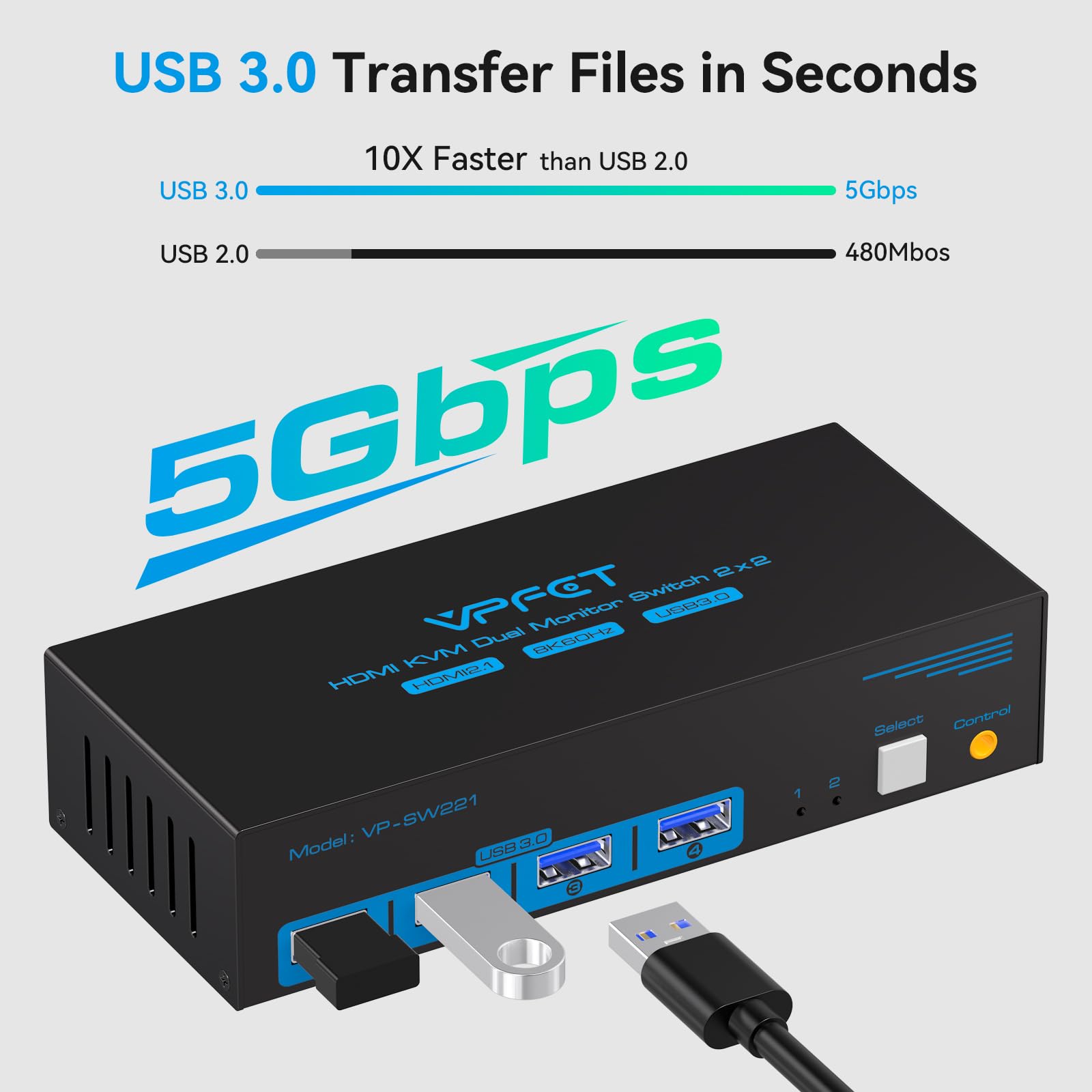 8K60Hz HDMI KVM Switch for 2 Computers 2 Monitors - 4K120Hz Support, 4-Port USB 3.0 Hub, Includes External Wired Controller, 12V DC Adapter & 2x USB 3.0 Cables - Perfect for Home Office, Gaming & Multi-Tasking Workstations