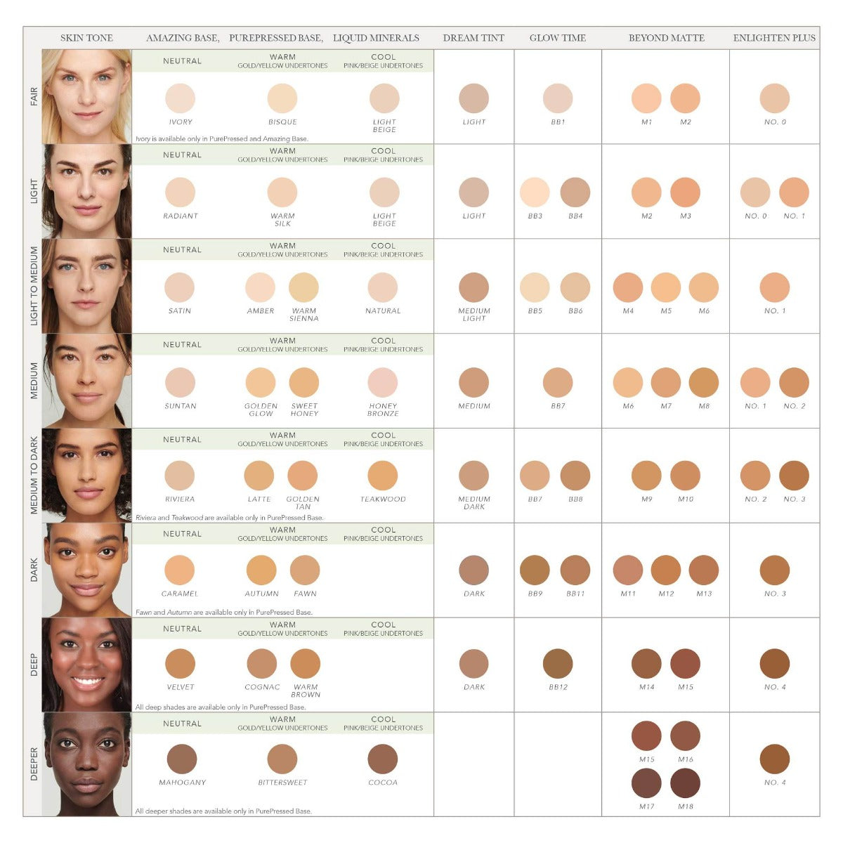 Jane Iredale Enlighten Plus Under Eye Concealer - Brightening & Hydrating Dark Circle Corrector for Women, Vegan & Cruelty-Free - Perfect for Daily Makeup & Professional Use