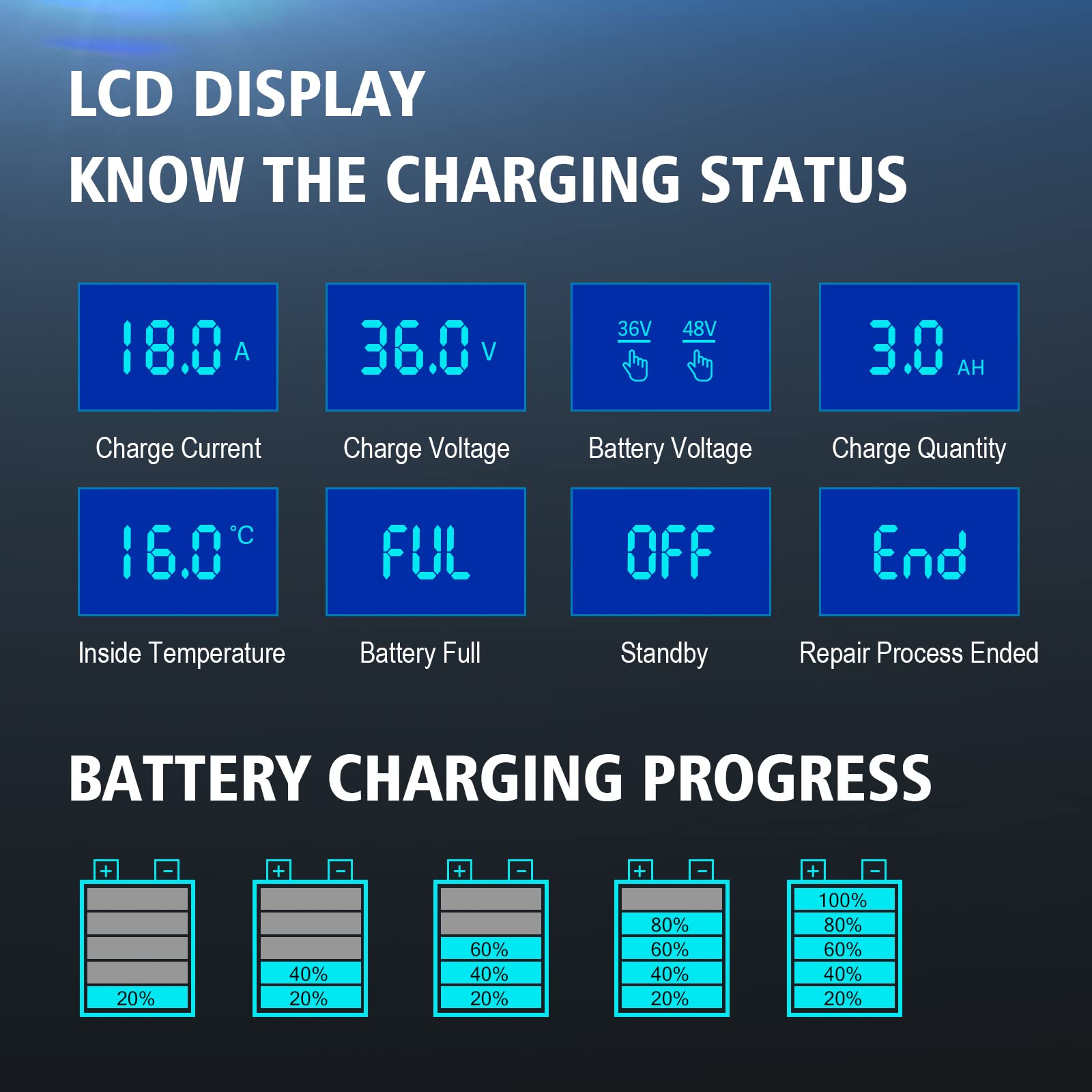 48V 13A & 36V 18A Smart Golf Cart Battery Charger with LCD Display - Lithium/LiFePO4/Lead-Acid AGM/Gel/SLA Trickle Charger - Compatible with EZGO RXV & TXT (3-Pin Triangle Connector) - Perfect for Golf Carts, Electric Vehicles & Marine Batteries