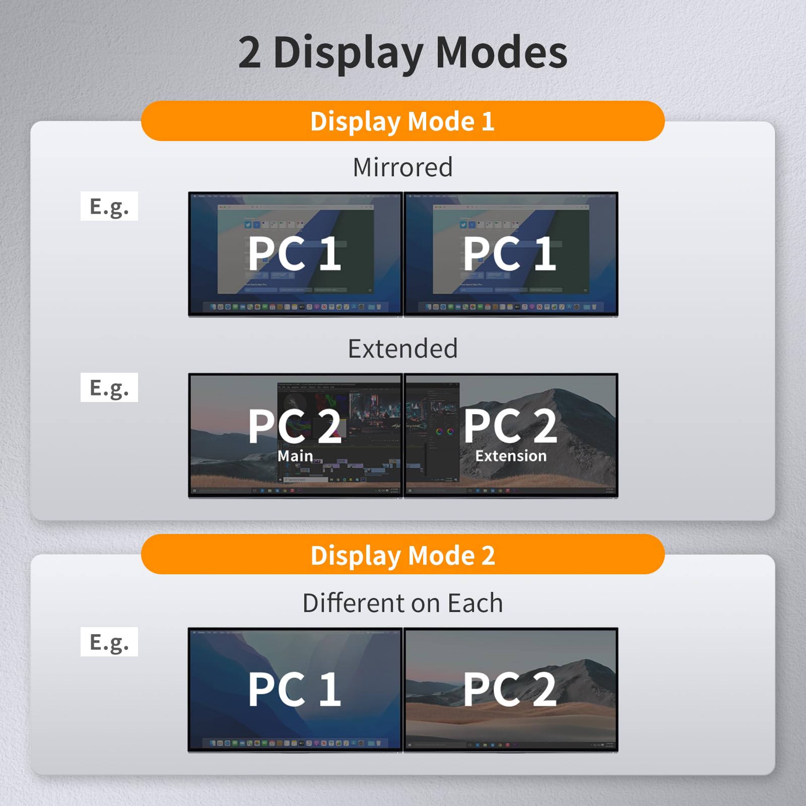 TESmart 2 Port HDMI KVM Switch for 2 Monitors & 2 Computers - 4K@60Hz, USB 2.0, EDID Emulator, Audio Support - Hotkey & Button Switching with Cables - Perfect for Home Office, Gaming & Multi-Tasking Workstations