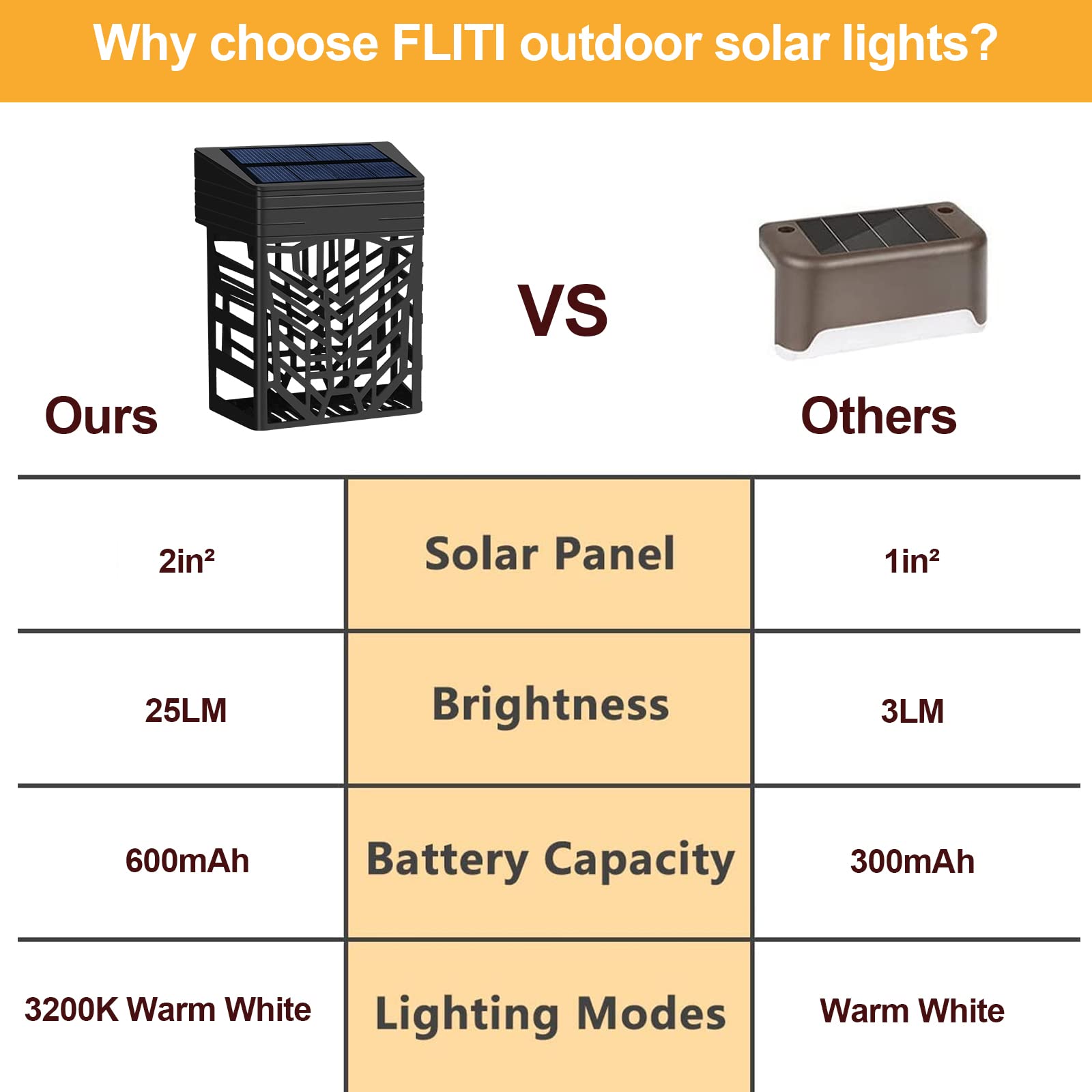 FLITI 6 Pack Solar Deck Lights Outdoor Waterproof - Warm White Solar Powered Step Lights for Garden, Backyard, Patio, Pathway, Wall & Stairs | Weatherproof Landscape Lighting for Nighttime Safety & Ambience