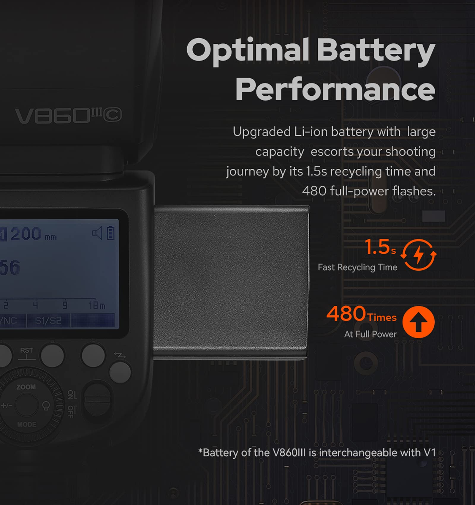 Godox V860III-S Speedlite Flash for Sony Cameras - E-TTL II Auto & Manual Flash, 2.4G High-Speed Sync, 7.2V/2600mAh Li-ion Battery | Perfect for Wedding, Portrait & Event Photography