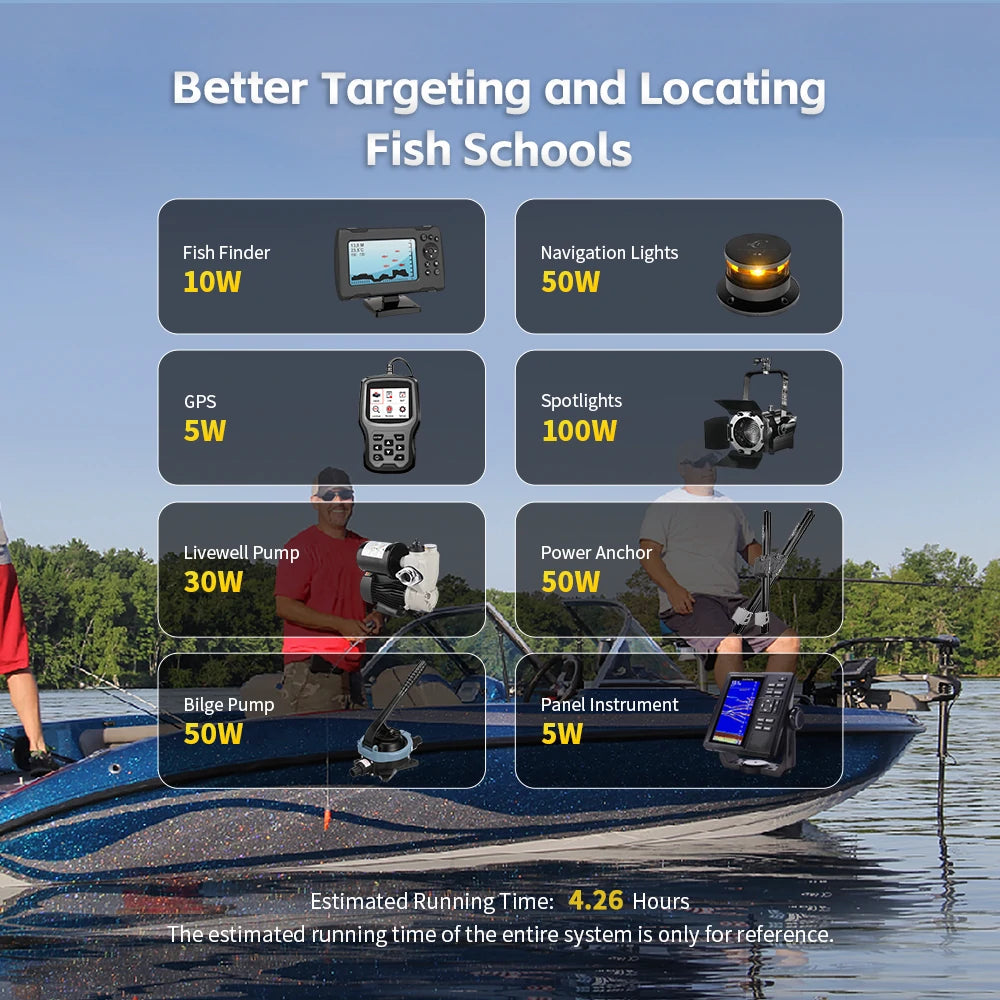 24V 100Ah LiFePO4 Deep Cycle Battery for Trolling Motors - Rechargeable Lithium Iron Phosphate Marine Battery with Built-in BMS - Perfect for Kayak Fishing, Boat Trolling, and RV Power Supply