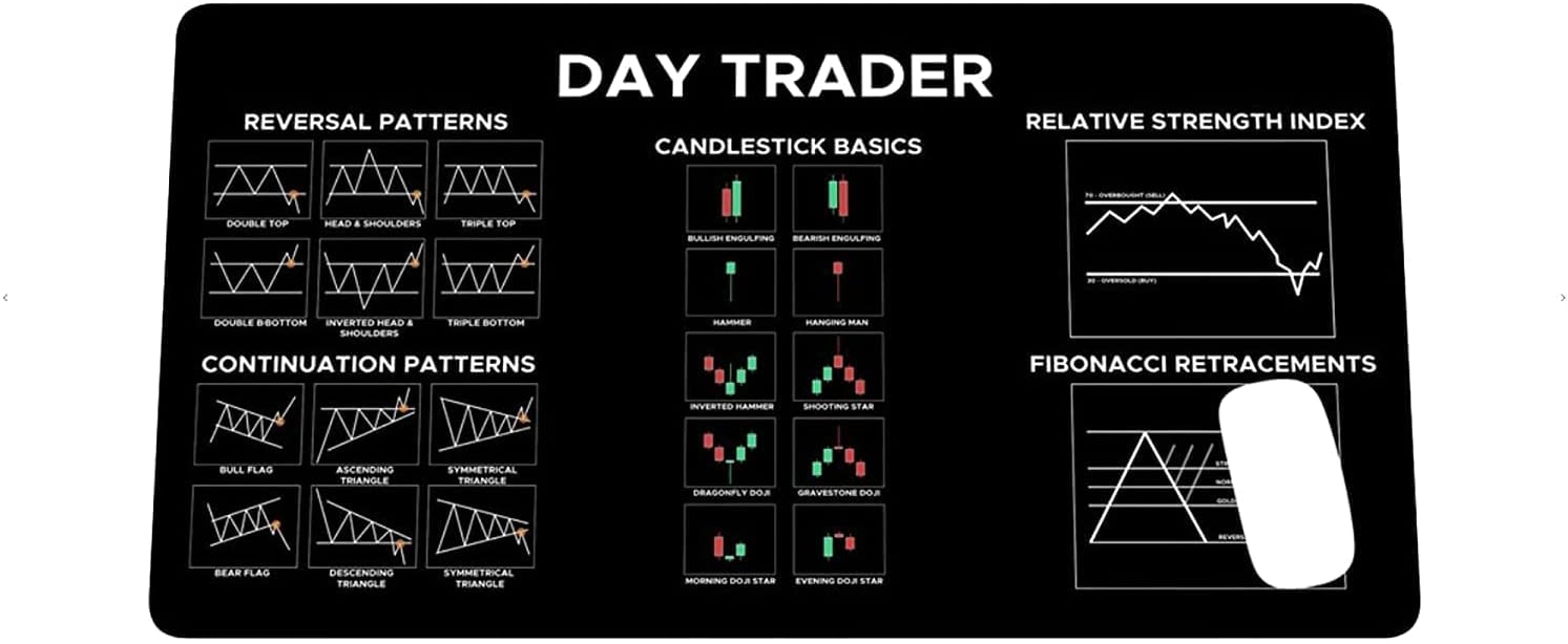 Premium Stock Market & Crypto Trading Mouse Pad - Large Non-Slip Desk Mat with Candlestick Chart Patterns for Day Traders, Gamers & Office Use | Perfect Gift for Investors & PC Users