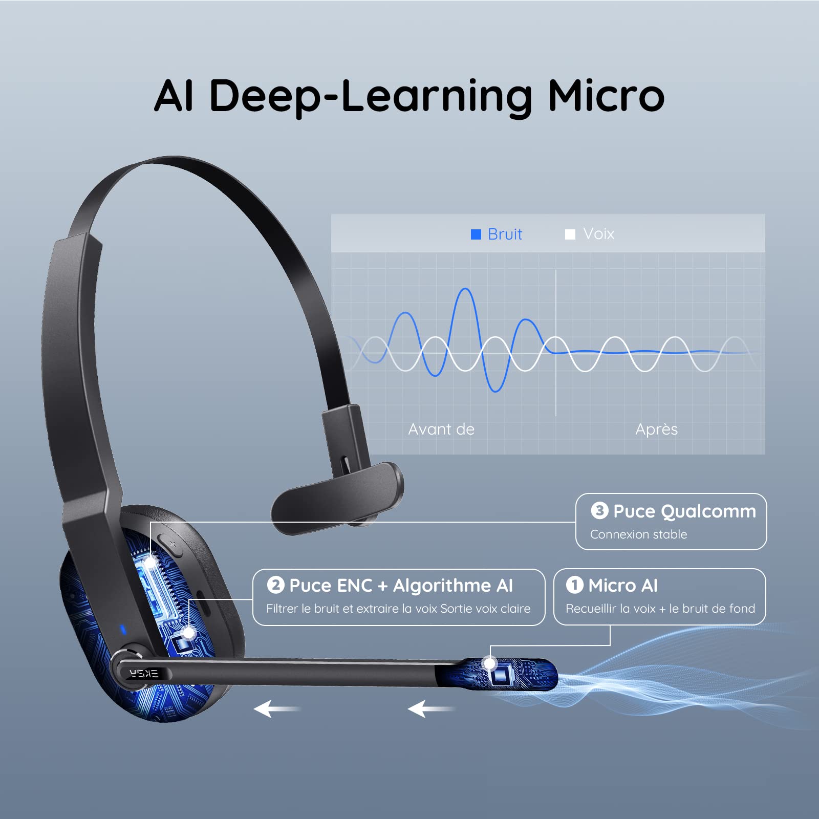 EKSA H5 Wireless Bluetooth Headset with Noise Cancelling AI Mic & USB Dongle - 45H Playtime, 10m Range, Charging Station - Mono PC Headset for Office, Call Center, Remote Work & Online Meetings