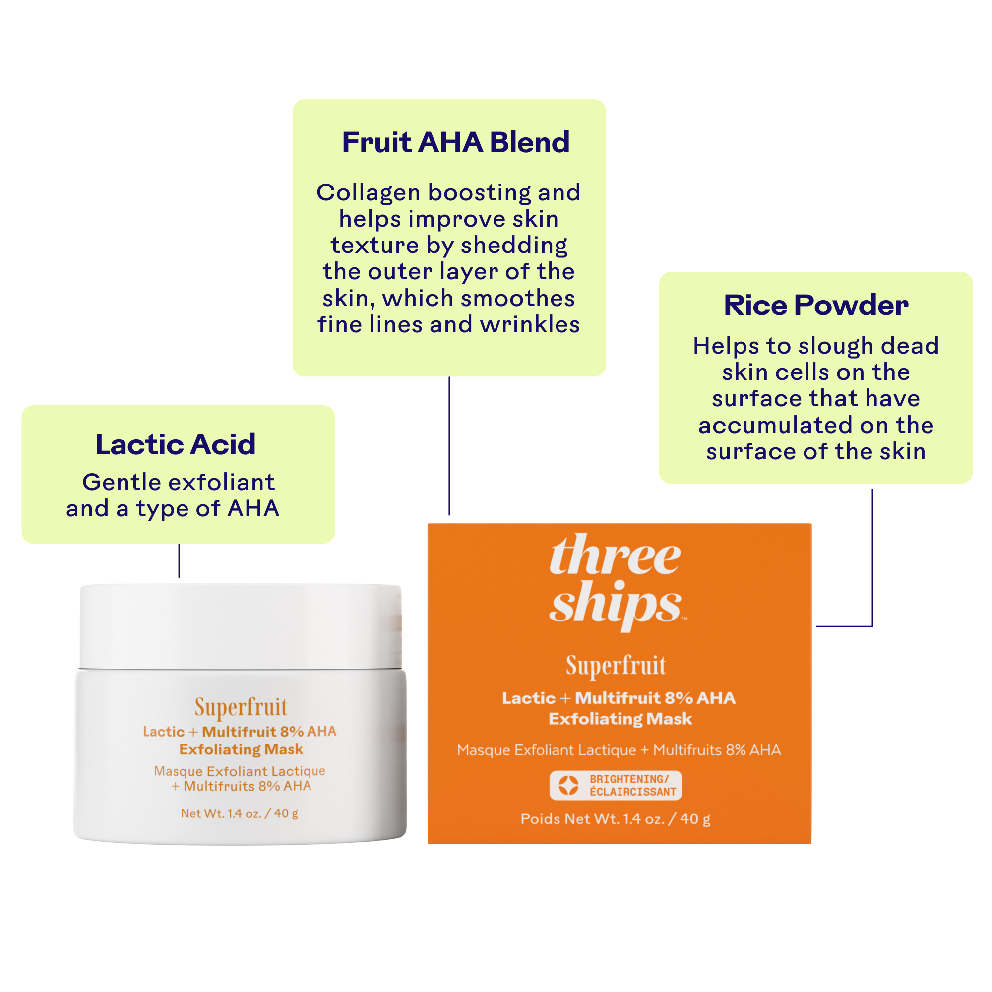 Superfruit Lactic + Multifruit 8% AHA Exfoliating Face Mask - Brightening & Exfoliating Treatment for Glowing Skin | Perfect for Acne-Prone & Dull Skin Care Routine