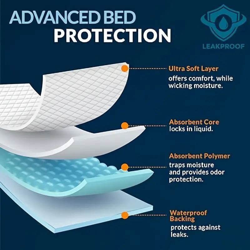 Ultra Soft Waterproof Incontinence Pads for Adults - 10 Pack Heavy Absorbency Bed Pads - Ideal for Overnight Protection, Travel & Home Care