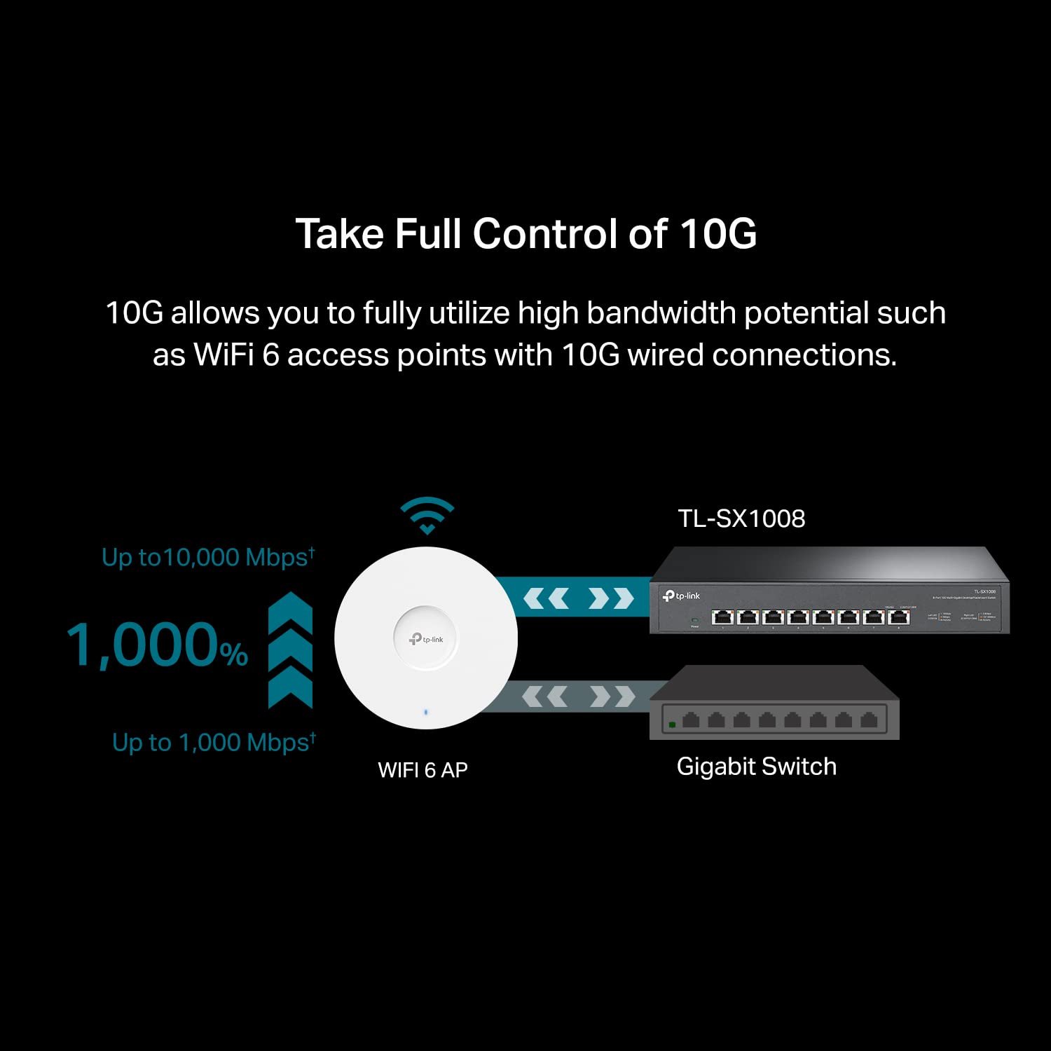 TP-Link TL-SX1008 8-Port 10G/Multi-Gigabit Unmanaged Ethernet Switch - Desktop/Rackmount, Plug & Play, Metal Housing, Auto-Negotiation | Ideal for Home Office, Gaming & Small Business Networks