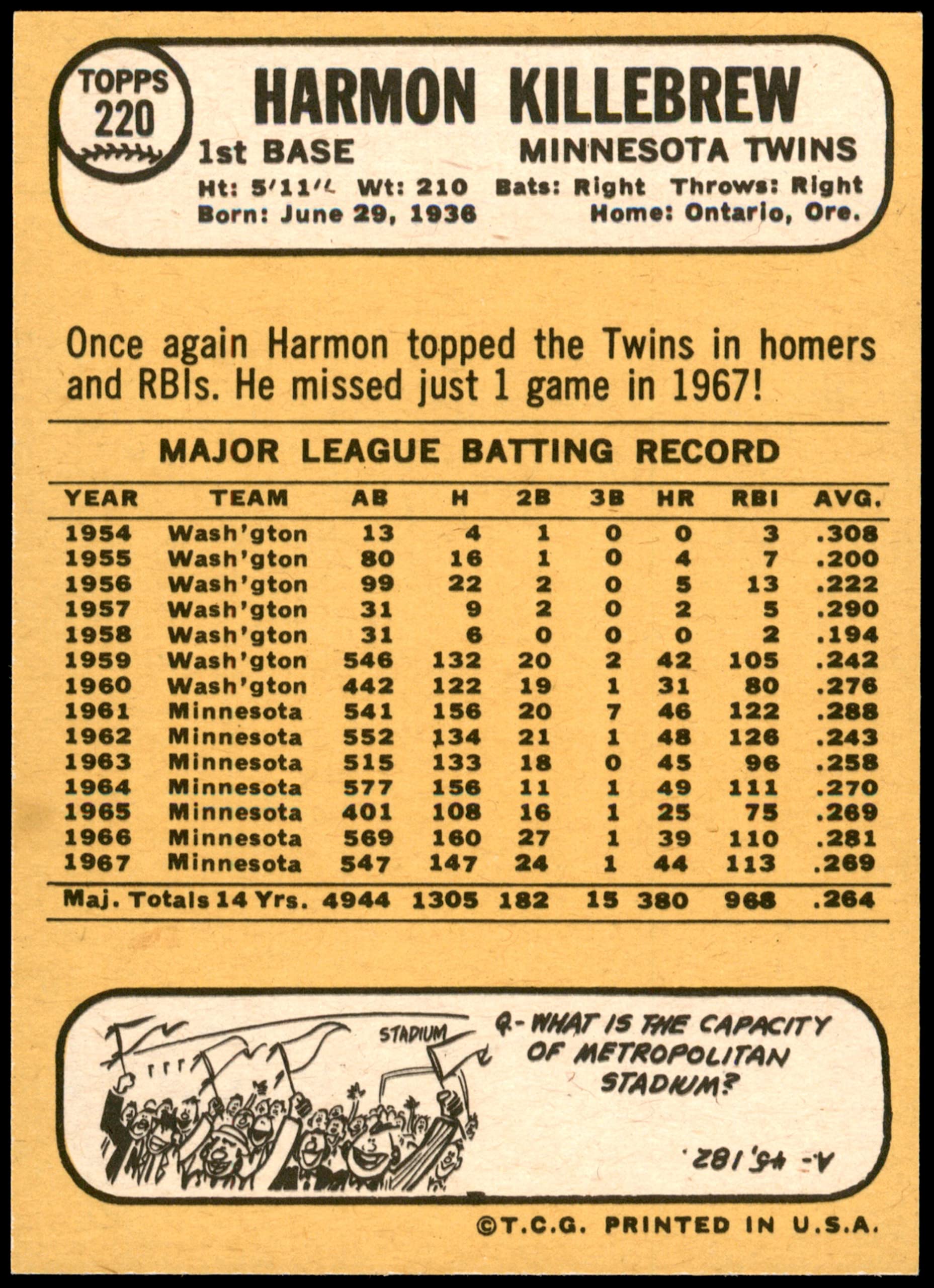 1968 Topps #220 Harmon Killebrew Minnesota Twins Baseball Card NM/MT - Vintage Sports Collectible for Display, Trading, and Investment