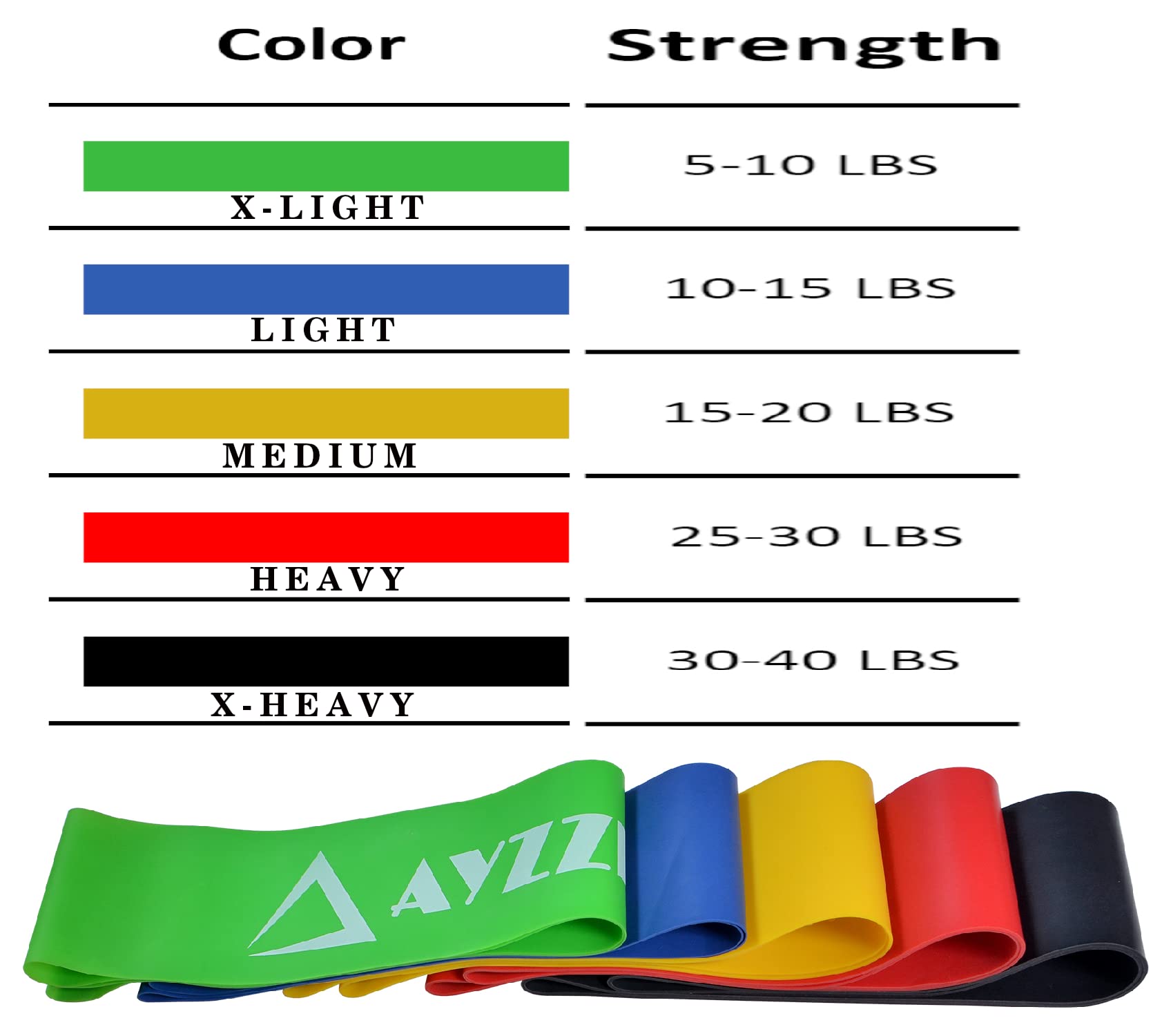 Premium Resistance Loop Bands Set of 5 - Strength Training, Physical Therapy, Yoga & Pilates Workout Bands for Home Gym, Muscle Toning, Glutes & Abs Exercise - Ideal for Rehabilitation, Stretching & Fitness Training