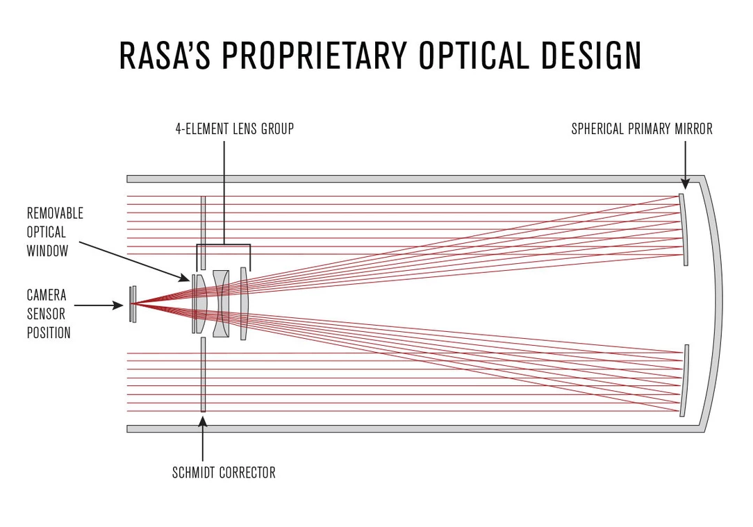 Rowe Ackermann Schmidt Astrograph V2 OTA Telescope - 91076 Model for Astrophotography & Stargazing | Perfect for Astronomy Enthusiasts & Night Sky Observation