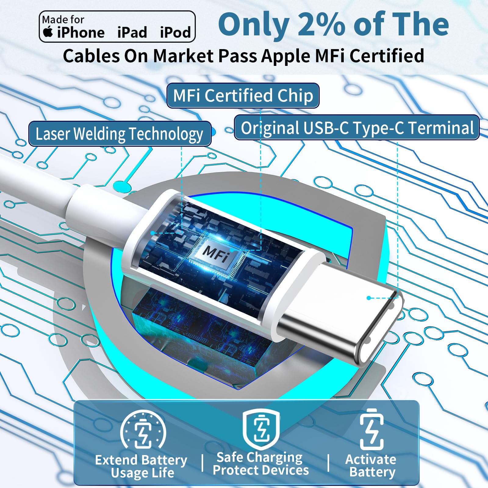 MFi Certified iPhone Fast Car Charger - Braveridge 4.8A Dual USB Car Charger with USB-C & Lightning Cable - Compatible with iPhone 16 Pro/15/14/13/12/11, Galaxy S24/S23, Pixel & iPad - Perfect for Road Trips & Daily Commuting