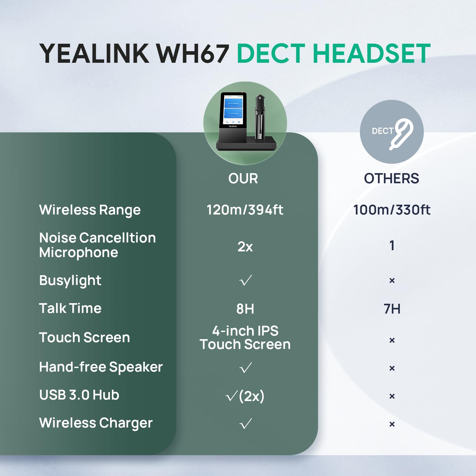 Yealink WH67 Wireless DECT Headset - Mono Bluetooth Headset for Office, Compatible with Desk Phones, Cell Phones & PC (Zoom, RingCentral, 8x8, Avaya) | 8H Battery, 394ft Range | Perfect for Remote Work & Call Centers