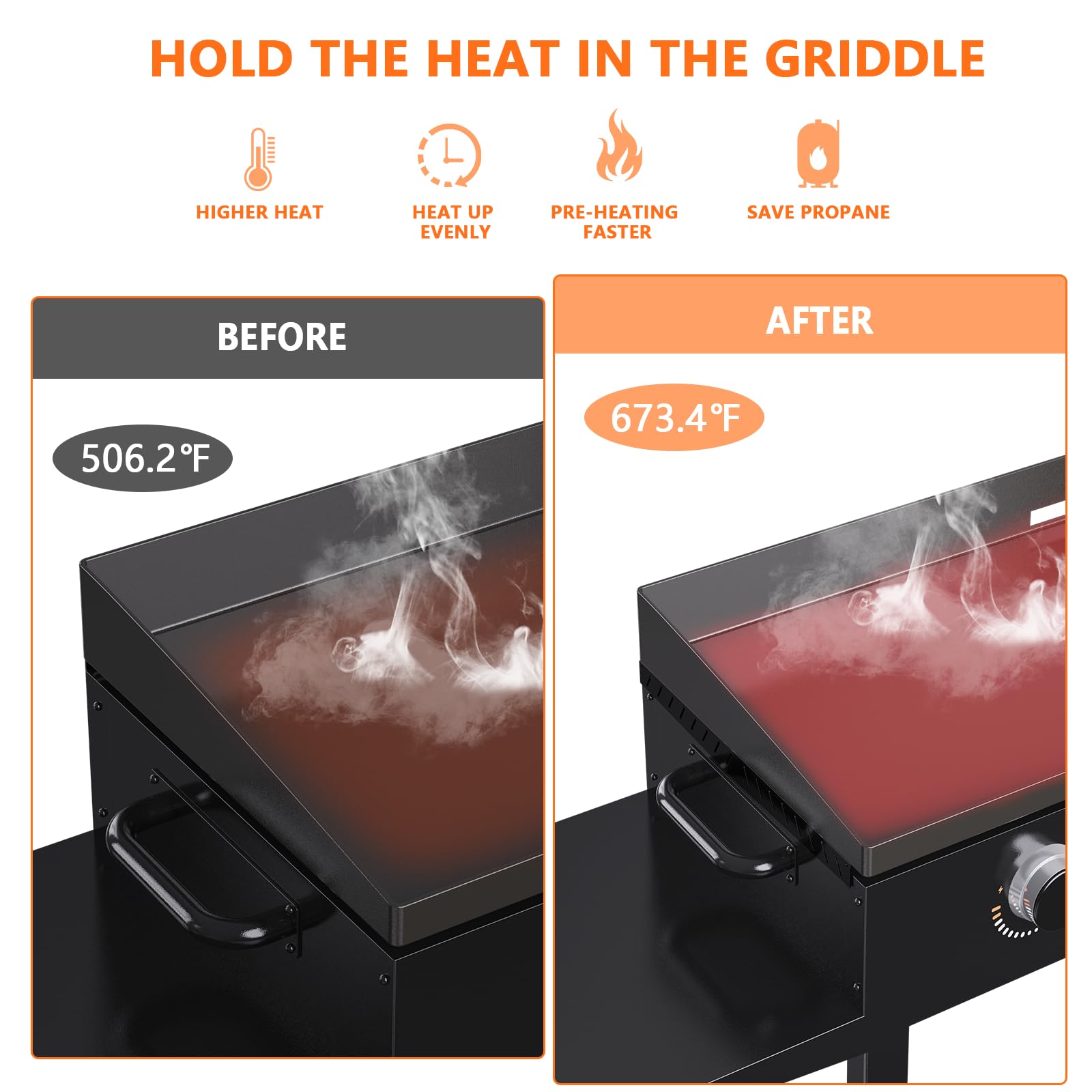 Upgraded Magnetic Stainless Steel Wind Guard for Blackstone 36 Inch Griddle - Flame Protection & Heat Retention, Compatible with Rear Grease Cup Hood & Side Shelf | Gas Saving Accessory | Perfect for Outdoor Grilling, Camping & Backyard BBQs