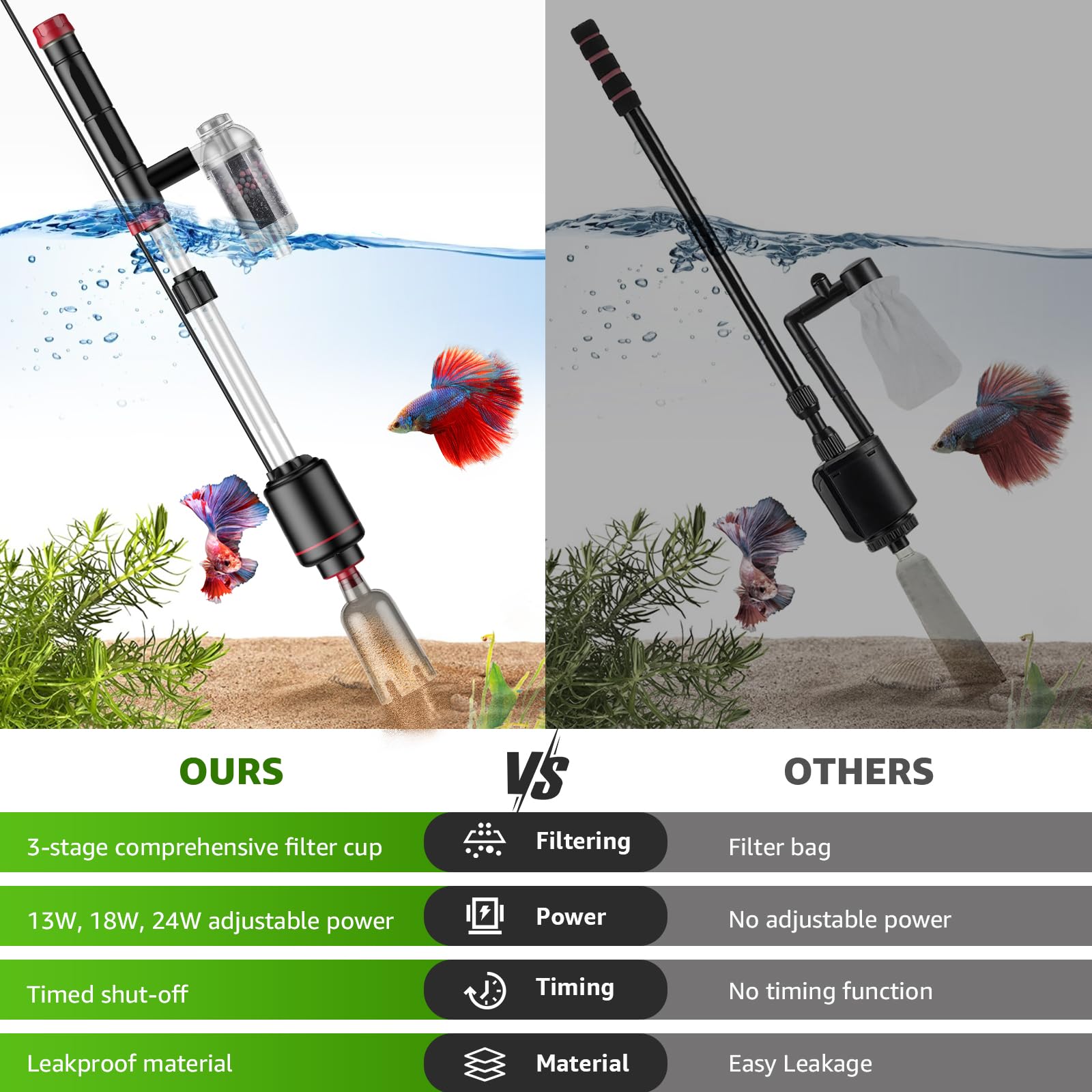 24W Electric Aquarium Gravel Cleaner - Powerful Suction Fish Tank Vacuum for Automatic Water Change, Dirt Removal & Water Circulation | Ideal for Freshwater & Saltwater Tanks, Timed Shut-Off Feature | Perfect for Home Aquariums, Fish Stores & Aquatic Maintenance
