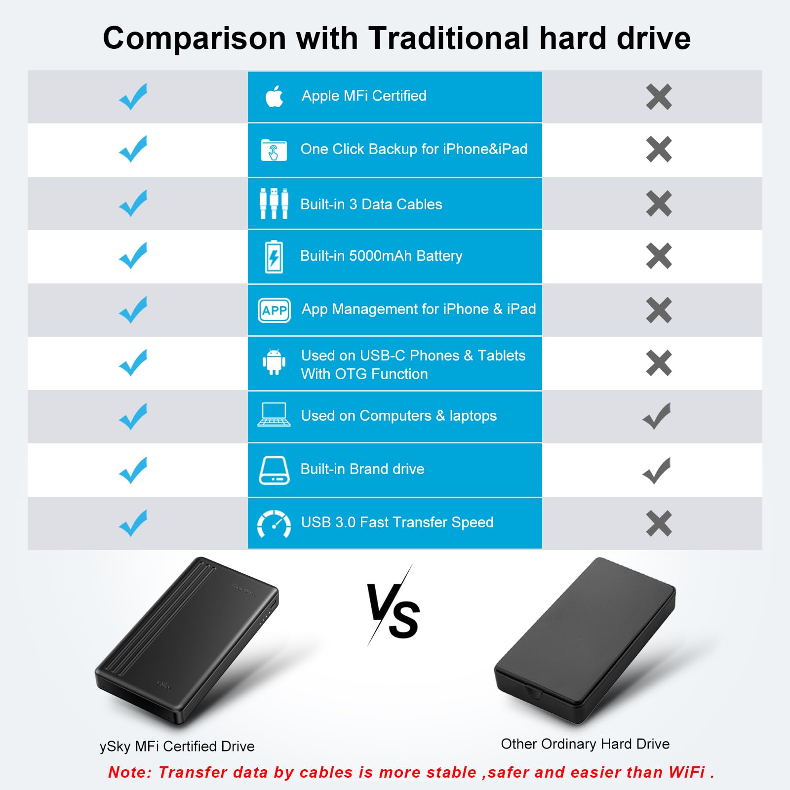 1TB MFi Certified Portable External Hard Drive for iPhone, iPad, MacBook - USB C & USB HDD Storage Device for iOS, Android & Windows PC - Perfect for Photo Backup, Memory Extension & Travel Data Storage