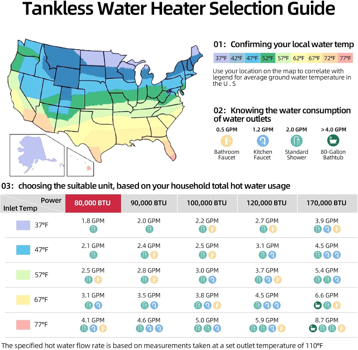 MIZUDO 80,000 BTU Propane Tankless Water Heater - 3.6 GPM Indoor Instant Hot Water System (CSA Certified) for Homes, Cabins & RV Showers