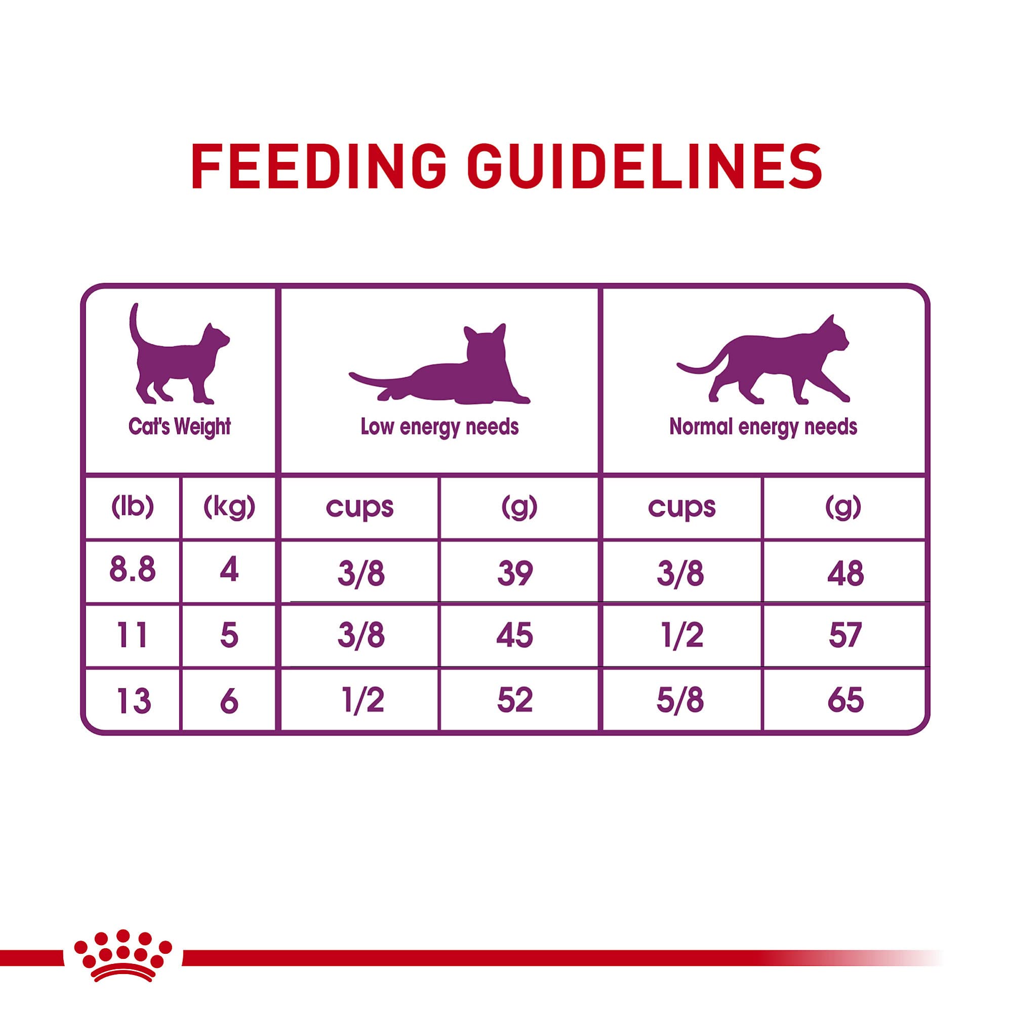 Royal Canin Sensitive Digestion Dry Cat Food for Adult Cats - 3.5 lb Bag - Supports Digestive Health & Easy Digestion - Perfect for Indoor Cats with Sensitive Stomachs
