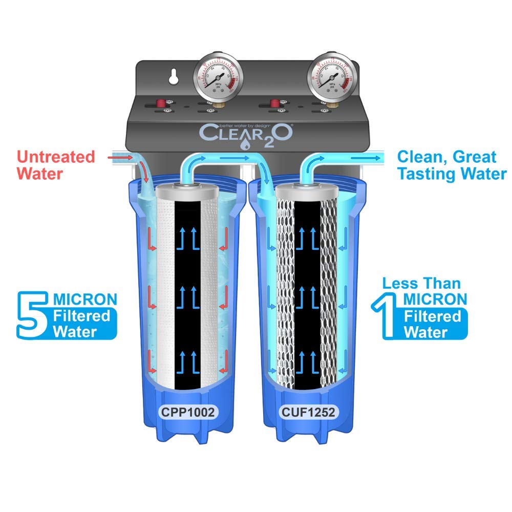 Clear2o® CDC200 Dual Canister Water Filtration System - Superior Filtration for Home & RV - Mountable & Built-in Stand - Long-Lasting Water Purifier for Drinking, Cooking & Emergency Preparedness