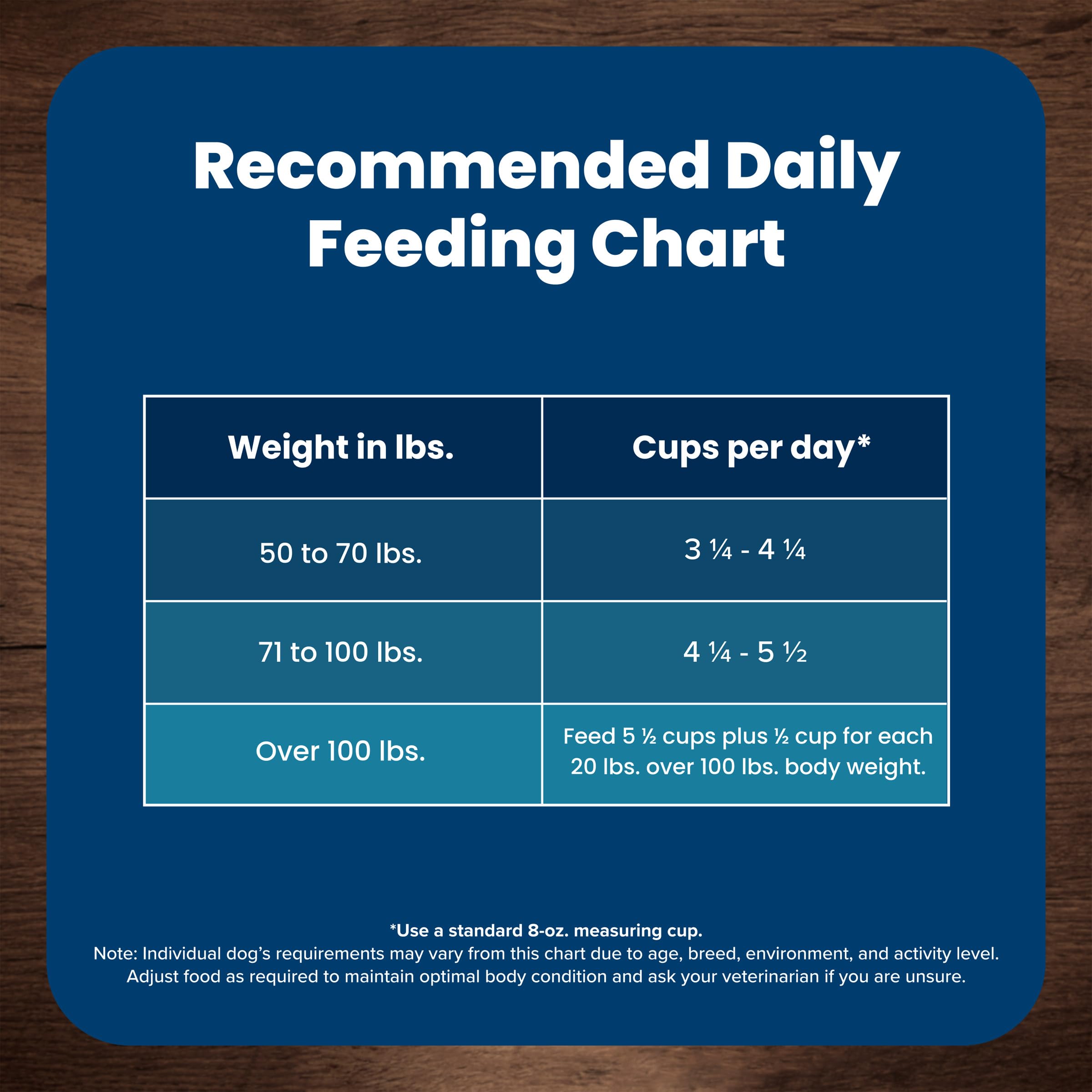 Blue Buffalo Life Protection Formula Large Breed Adult Dry Dog Food - Natural Chicken & Brown Rice Recipe for Joint Health & Lean Muscles (30lb Bag) | Ideal for Active Large Dogs & Senior Canine Care