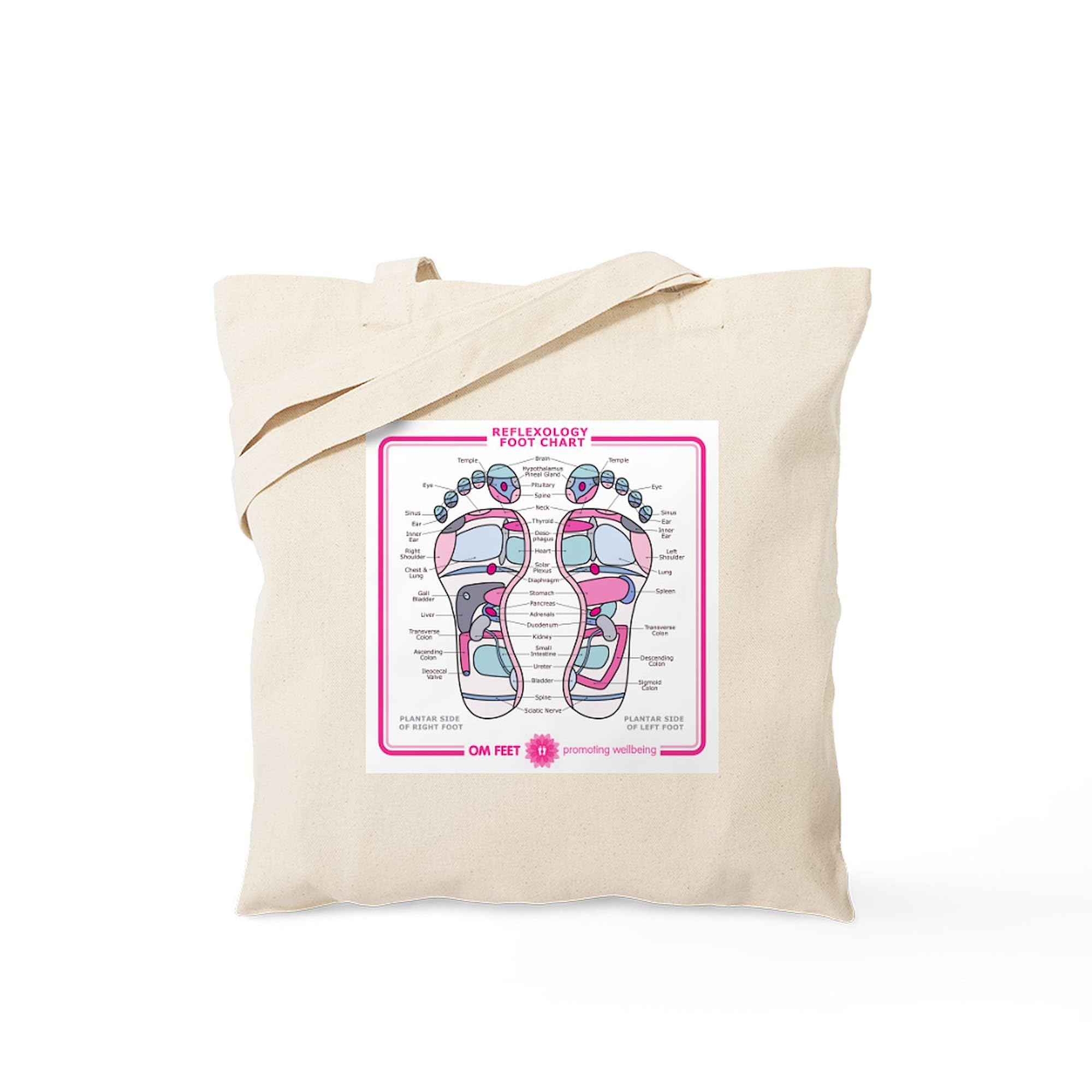 Reflexology Chart Tote Bag - Natural Canvas Reusable Shopping Bag for Yoga, Massage Therapy & Daily Use | Eco-Friendly Grocery Tote