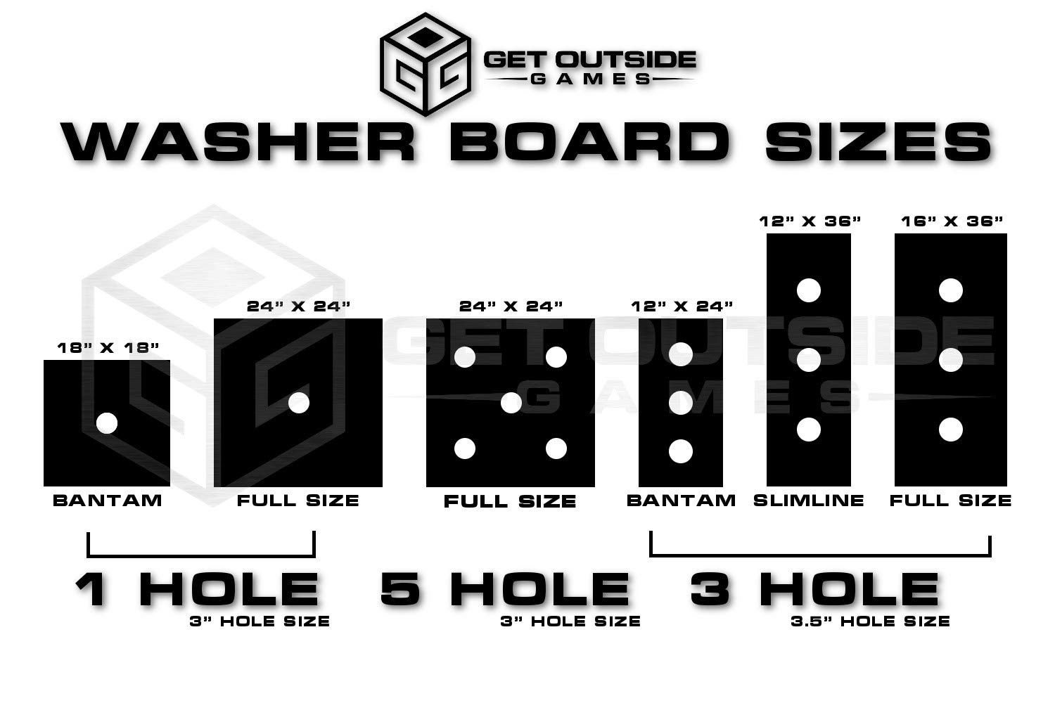 Premium 1 Hole Washer Toss Game Set - Outdoor Washers Boards for Backyard, Tailgating, and Camping Fun - Durable Cornhole Alternative for Adults and Kids