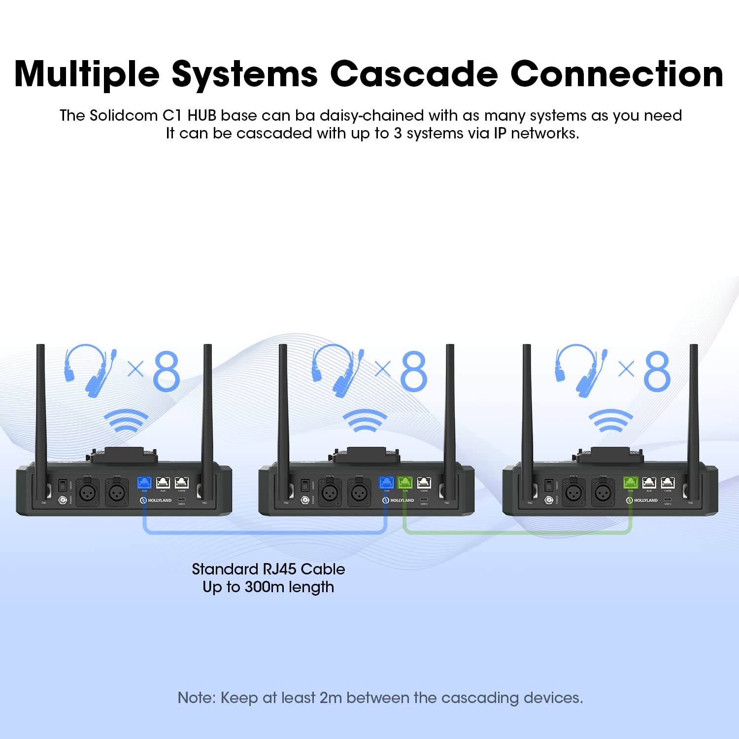 Hollyland Solidcom C1 Wireless Headset Intercom System - 9-Person Full-Duplex Communication, 1.9GHz Frequency, Base Station & 9 Headsets, AB Grouping, Cloud Meeting, Expandable Connection - Perfect for Team Communication, Events, Conferences, and Business Meetings