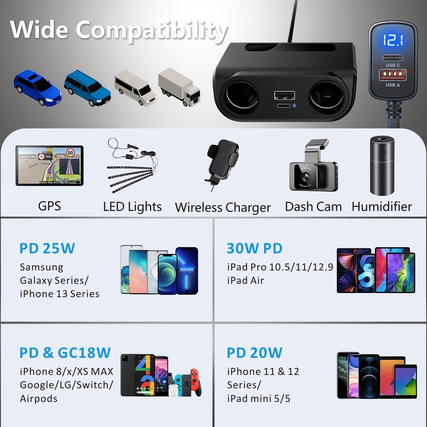 120W Dual USB Car Charger with QC 3.0 & PD Fast Charging, 12V/24V Cigarette Lighter Splitter with Voltmeter - Compatible with iPhone, Samsung, Android Phones - Perfect for Road Trips & Long Drives
