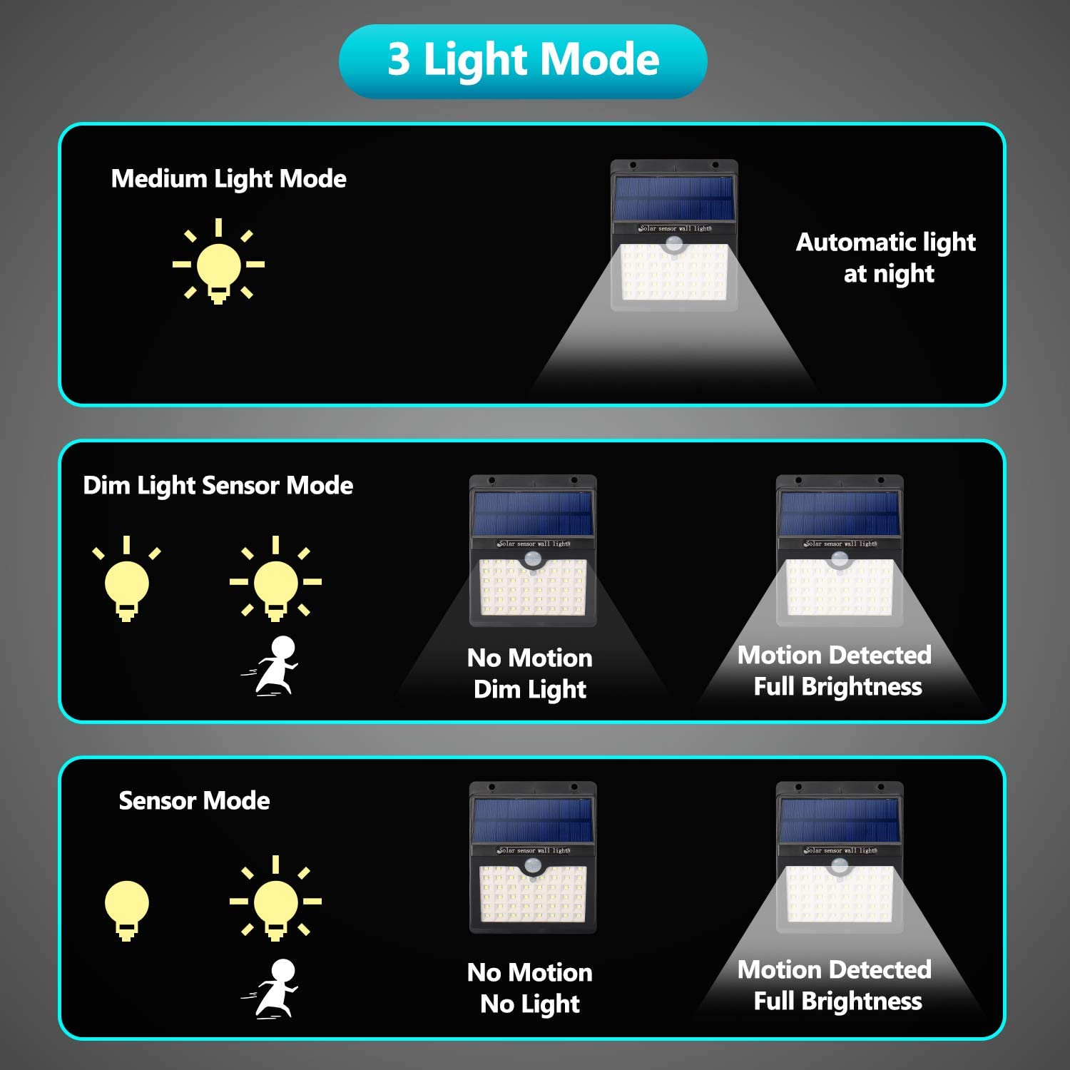 46 LED Solar Motion Sensor Security Light - Outdoor Waterproof Wall Light for Shed, Fence, Garage, Yard - Ideal for Home Security & Nighttime Illumination