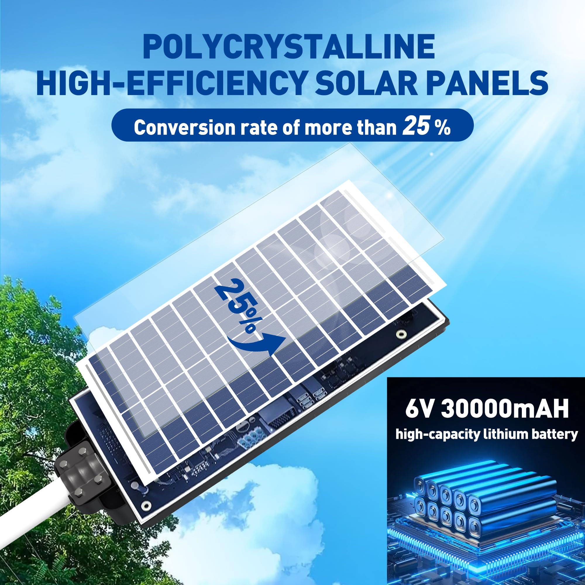 7000W Solar Street Lights Outdoor with Motion Sensor - 7000K LED Solar Powered Parking Lot Lights, Dusk to Dawn Commercial & Yard Lighting for Pathways, Driveways, and Security Areas