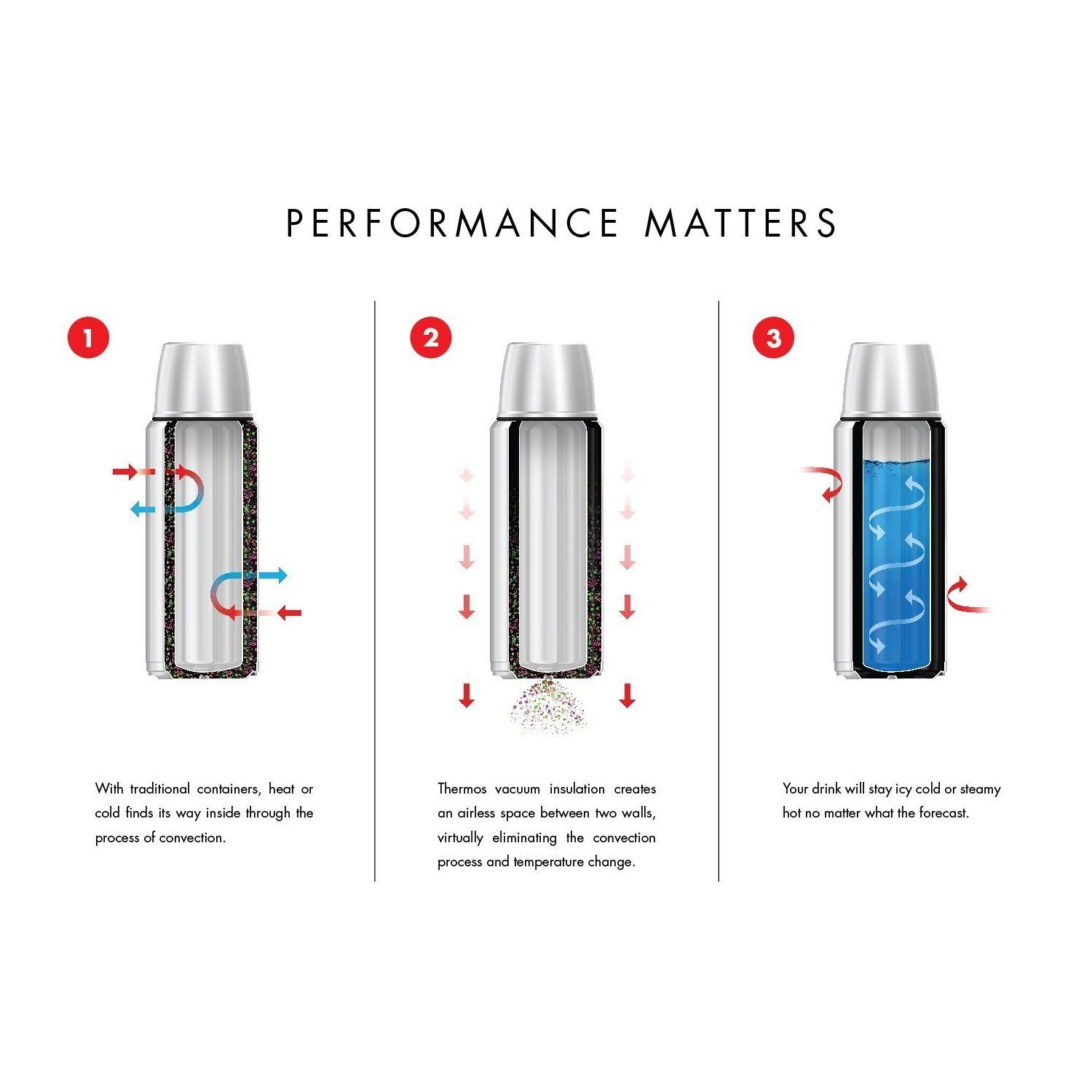 THERMOS Stainless Steel Vacuum Insulated Water Bottle - 16oz, Midnight Blue - Keeps Drinks Hot/Cold for Hours - Perfect for Hiking, Gym & Office Use