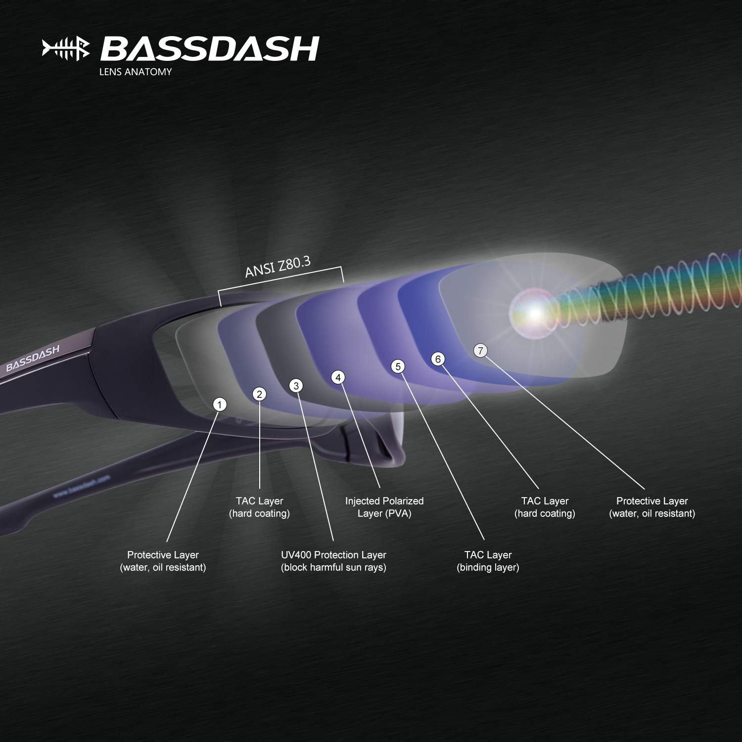 Bassdash V02 Polarized UV Protection Sunglasses for Men & Women - Sport Sunglasses for Running, Cycling, Fishing & Outdoor Activities