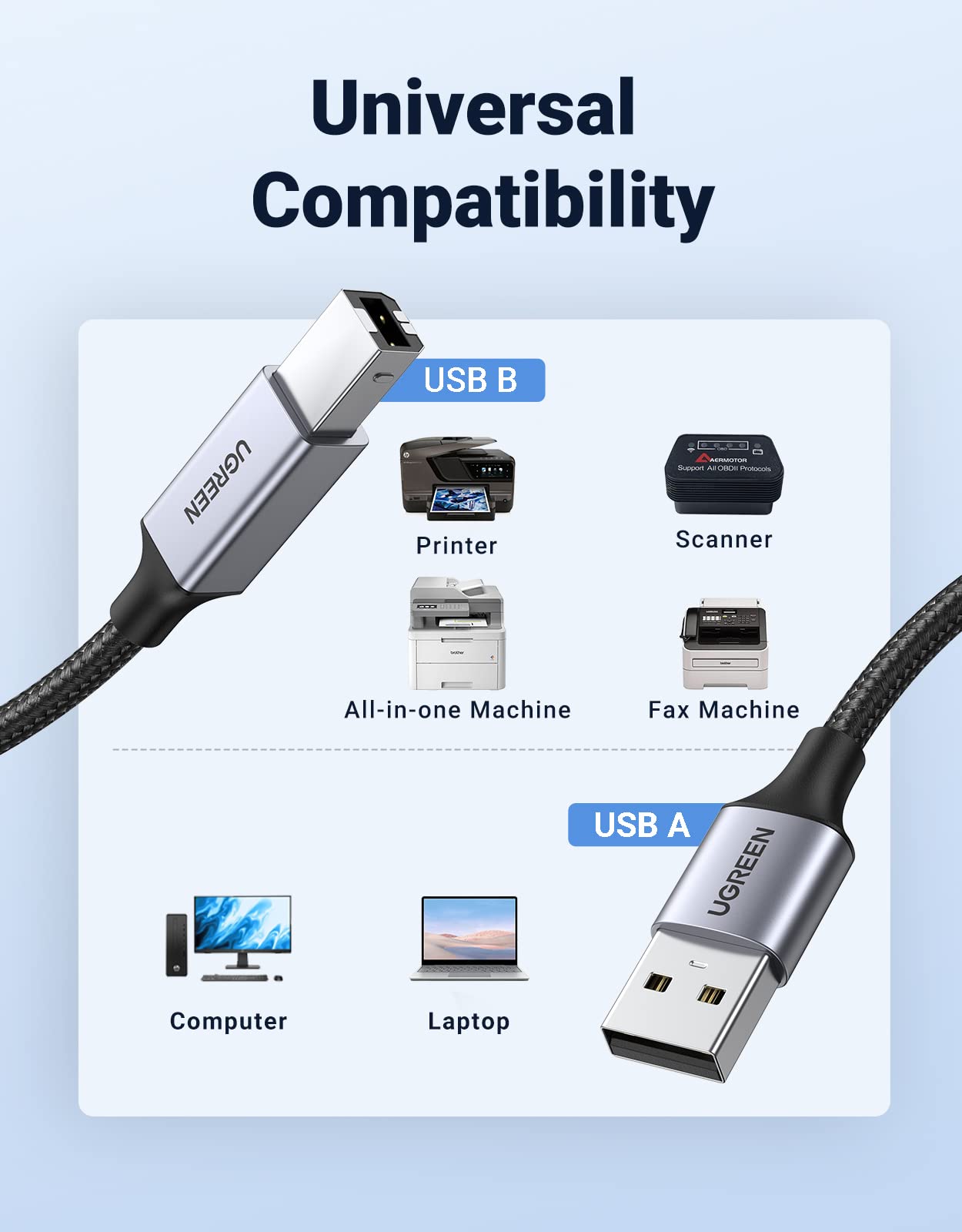 UGREEN USB 2.0 Printer Cable 15FT - USB A Male to B Male High-Speed Data Sync Cable - Nylon Braided Durable Cord for Epson, Canon, HP, Brother Printers & Casio Keyboards - Perfect for Home Office & Music Studio Setup
