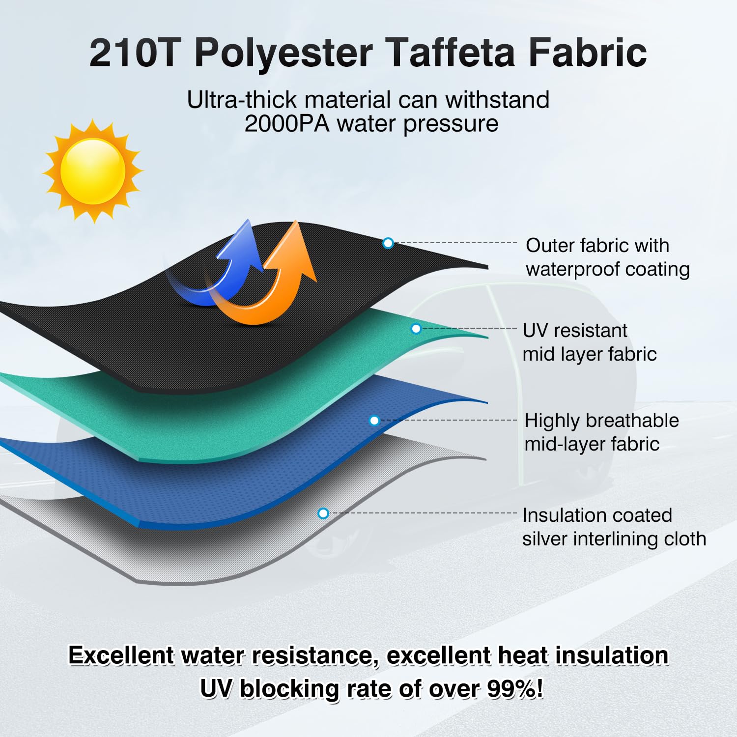 Premium Waterproof All-Weather Car Cover for Toyota Camry 1987-2025 - UV Protection, Zipper Access & Reflective Strips - Outdoor Vehicle Protection for Snow, Rain, Sun & Dust